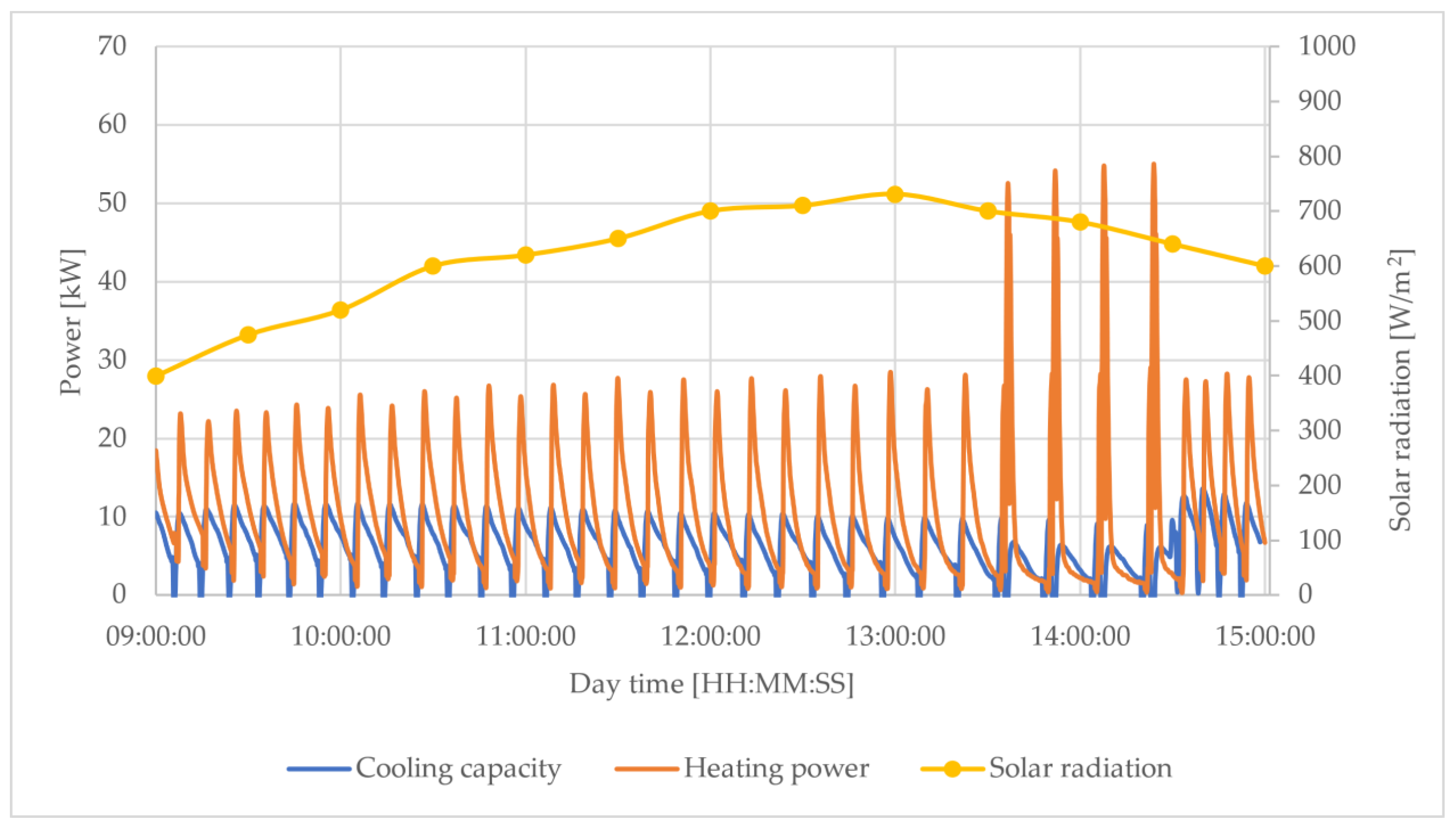 Energies 15 06233 g022