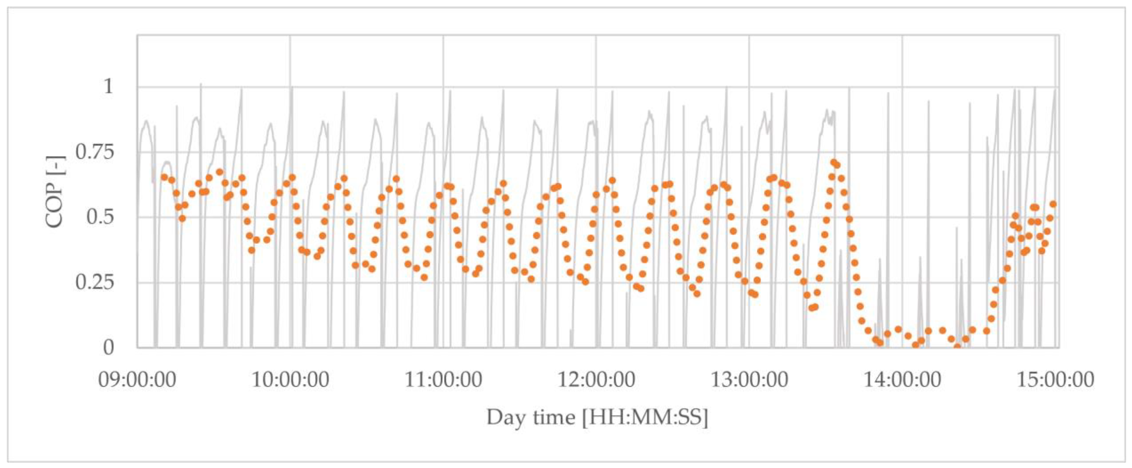 Energies 15 06233 g023