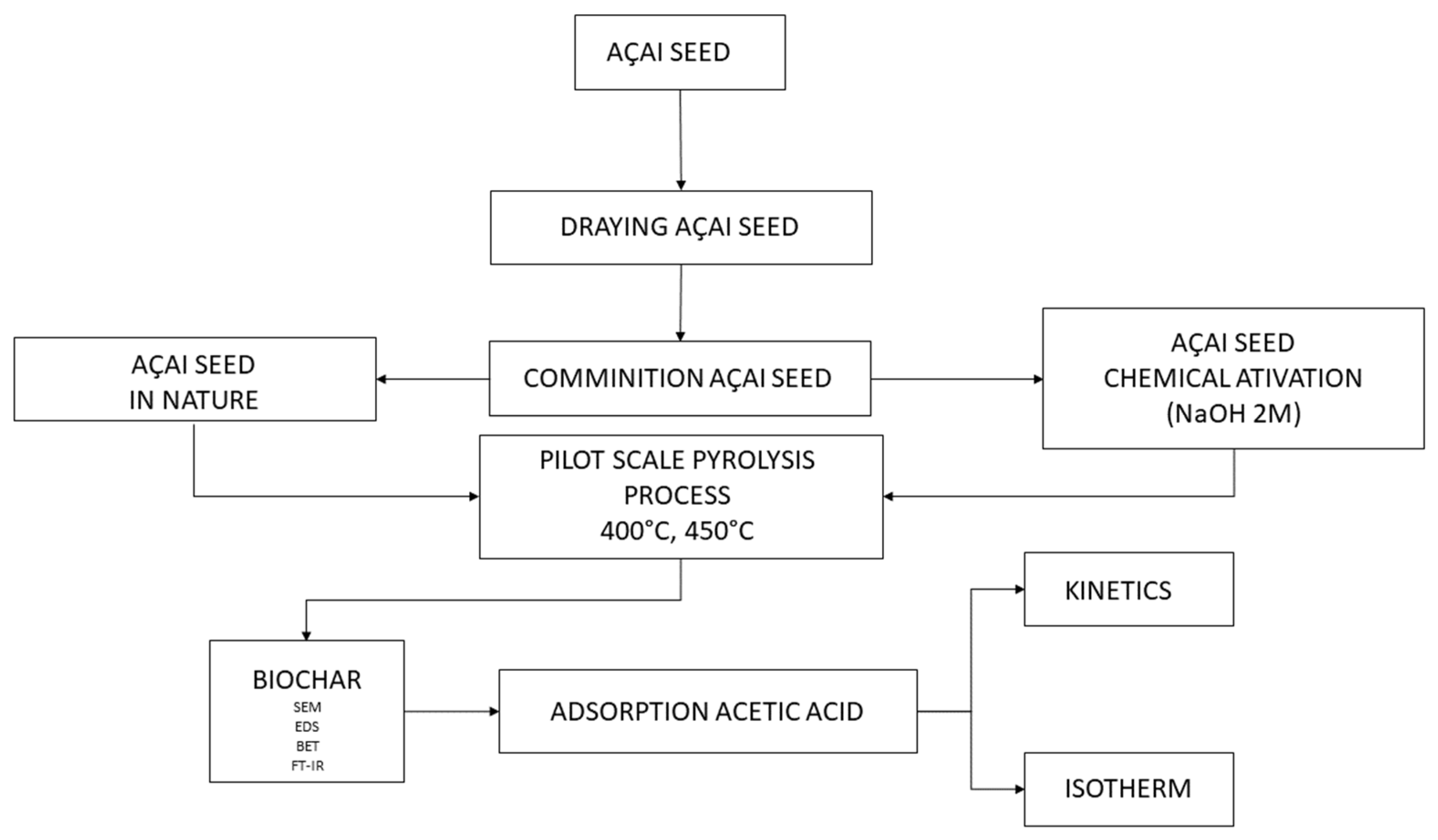 Energies 15 06234 g003 550