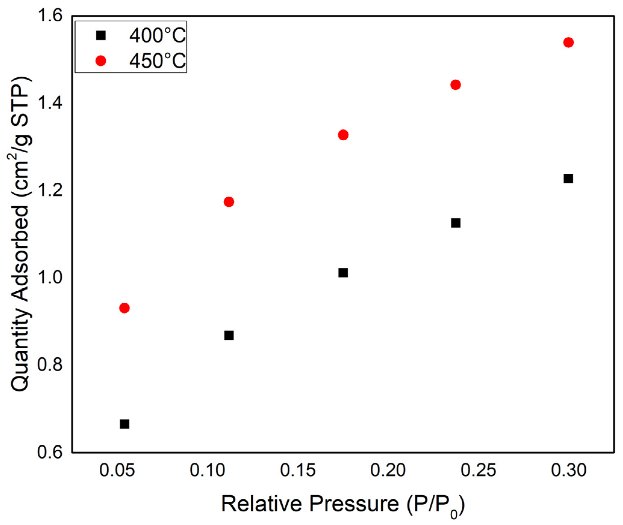 Energies 15 06234 g007 550