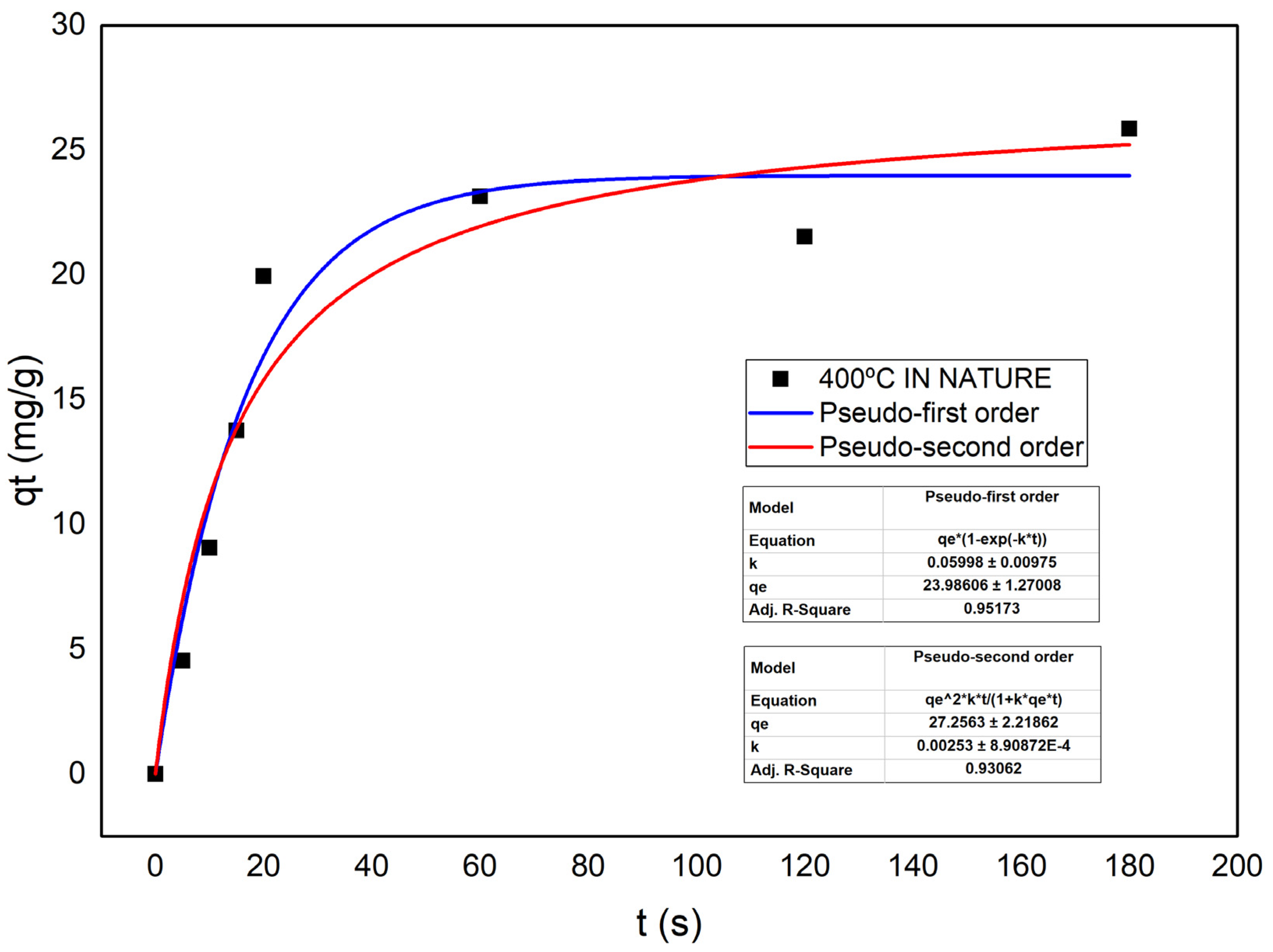 Energies 15 06234 g010 550