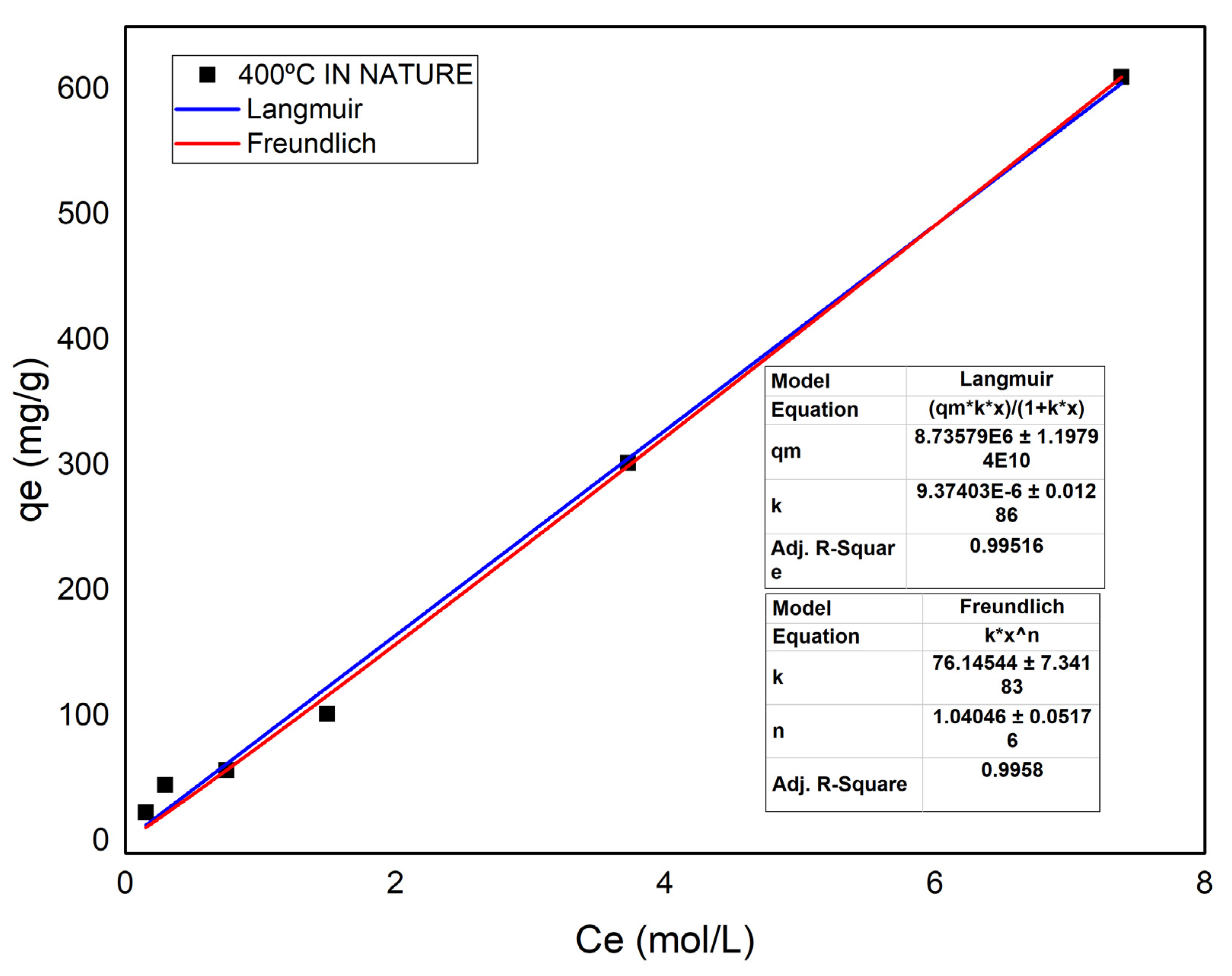 Energies 15 06234 g014 550
