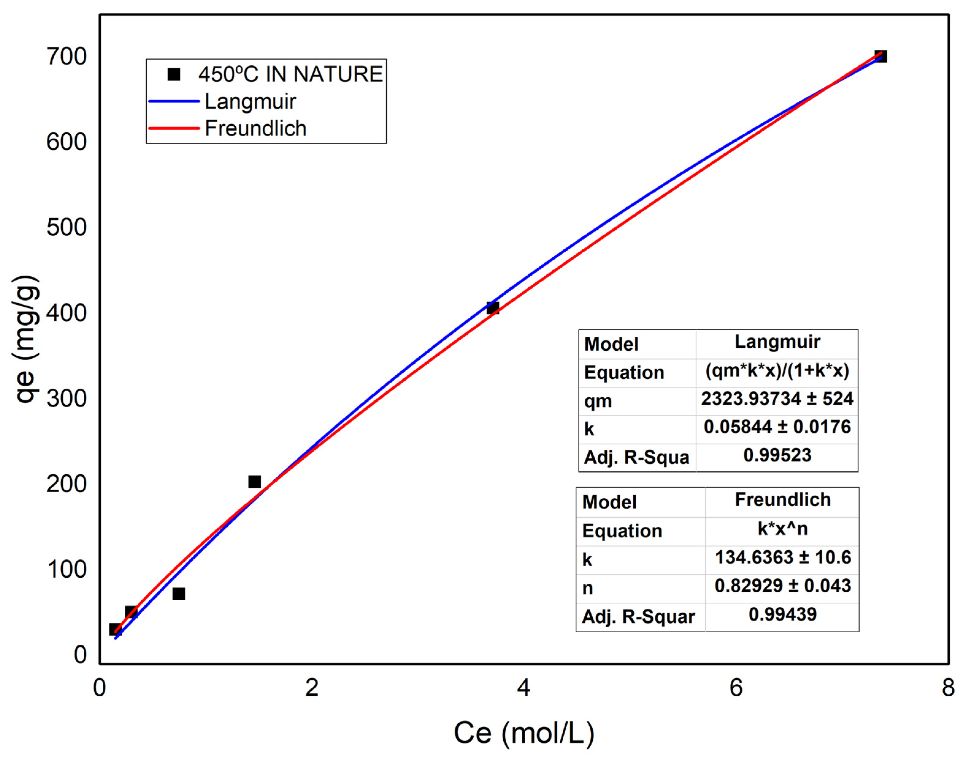 Energies 15 06234 g015 550