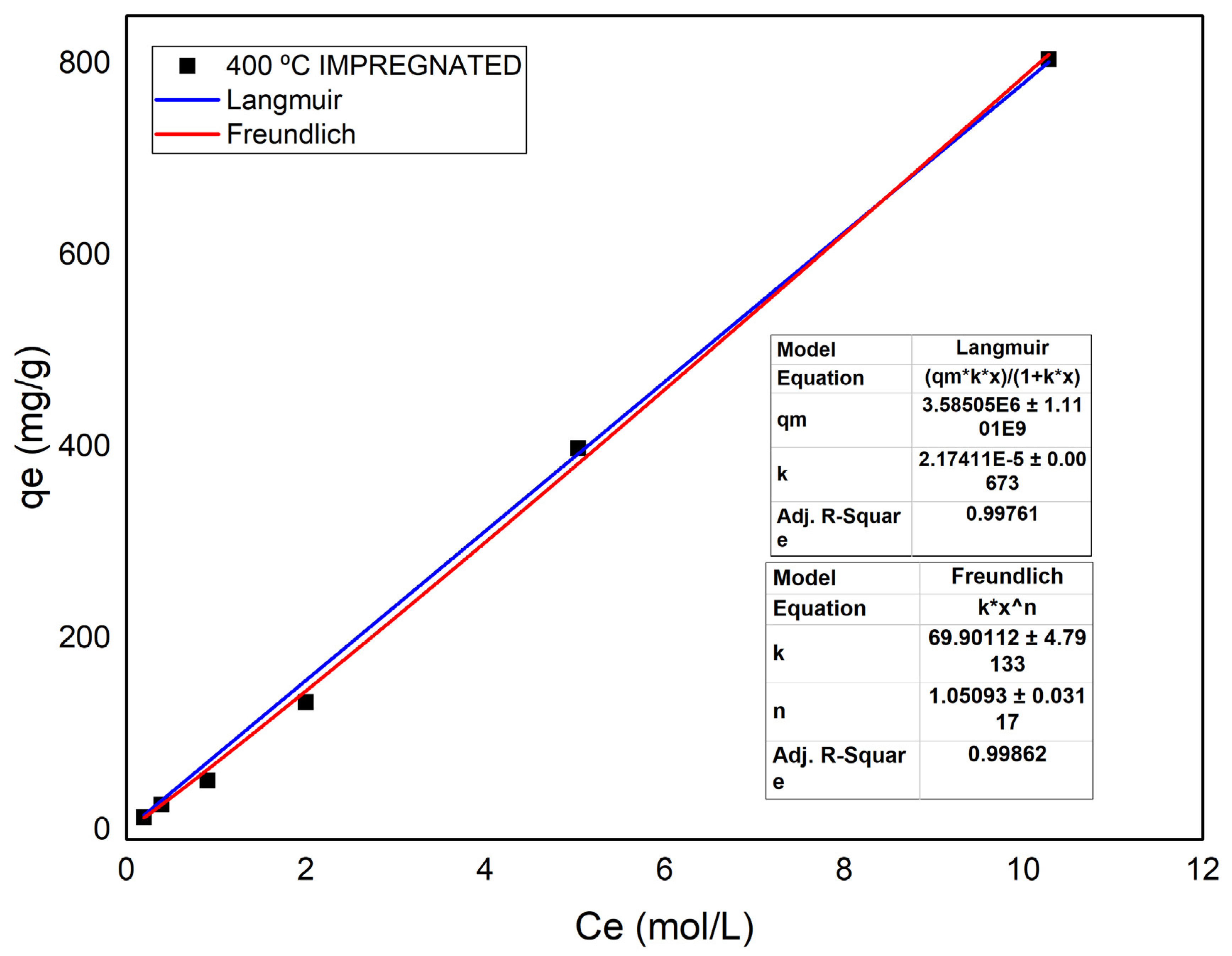 Energies 15 06234 g016 550