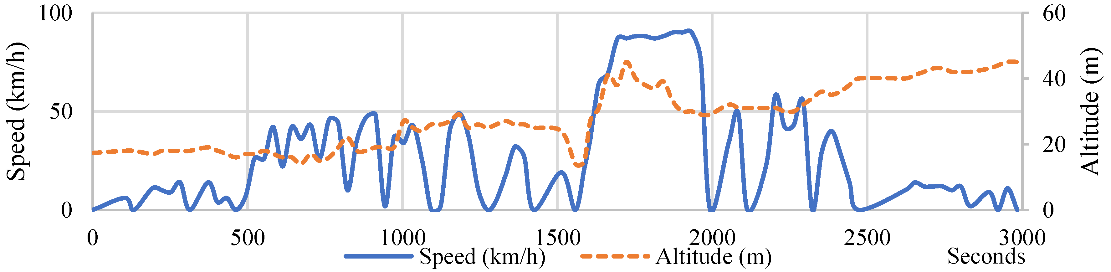 Energies 15 06237 g002