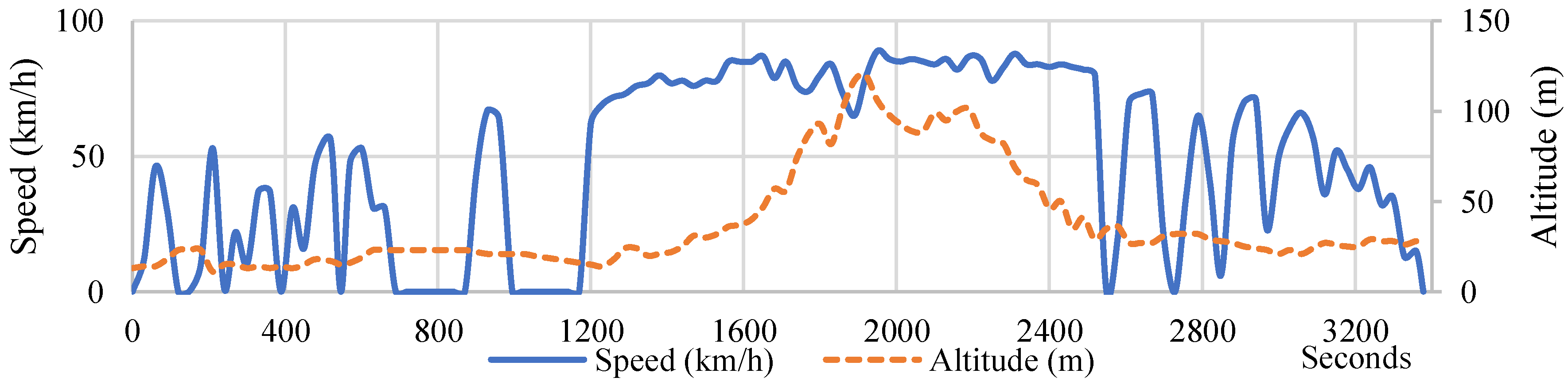 Energies 15 06237 g003