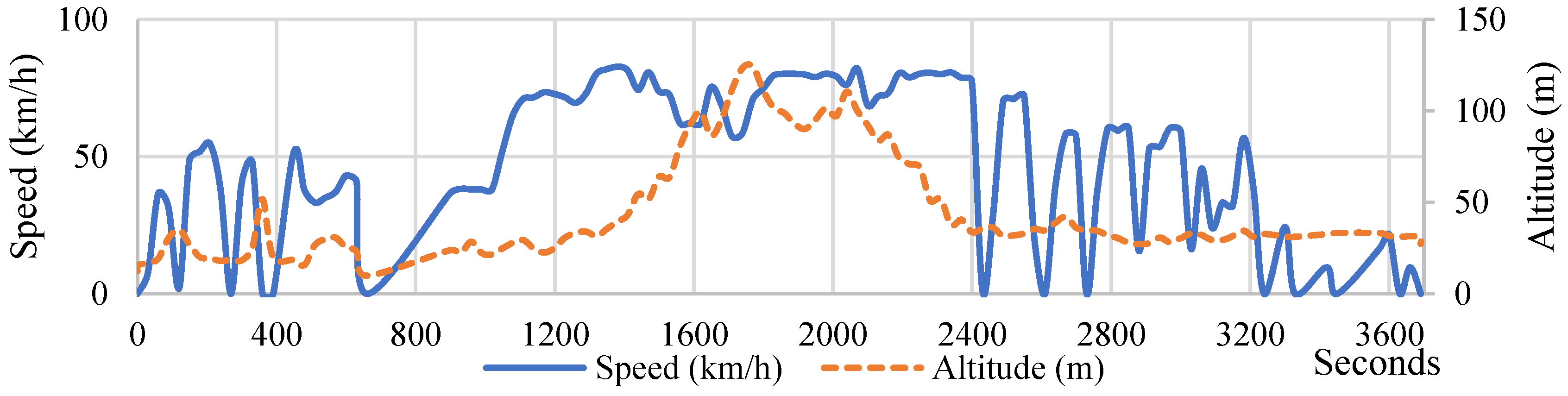 Energies 15 06237 g004