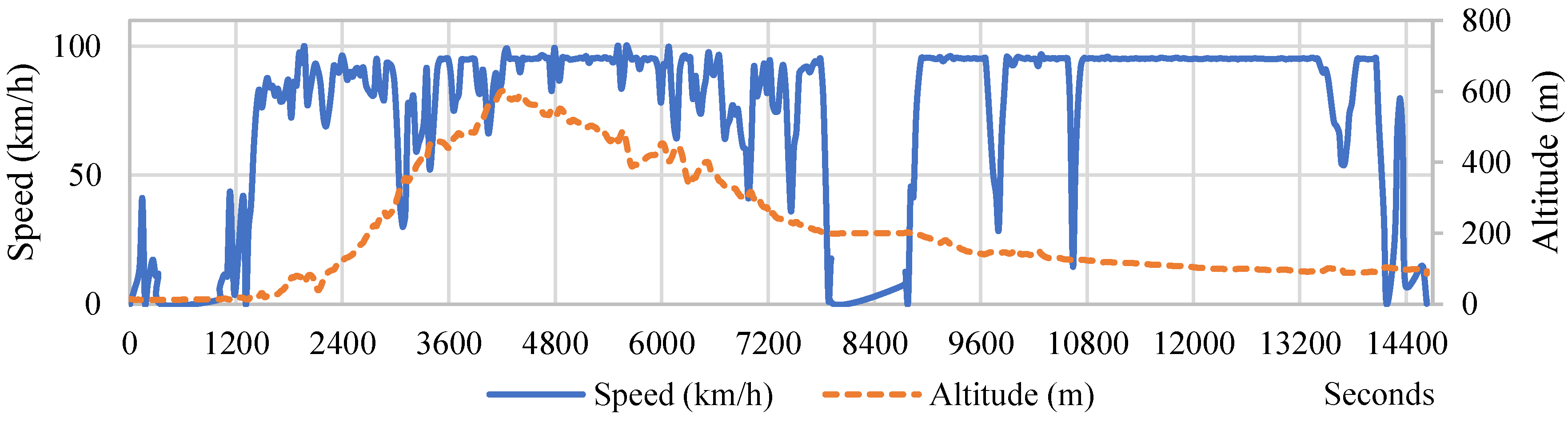 Energies 15 06237 g005