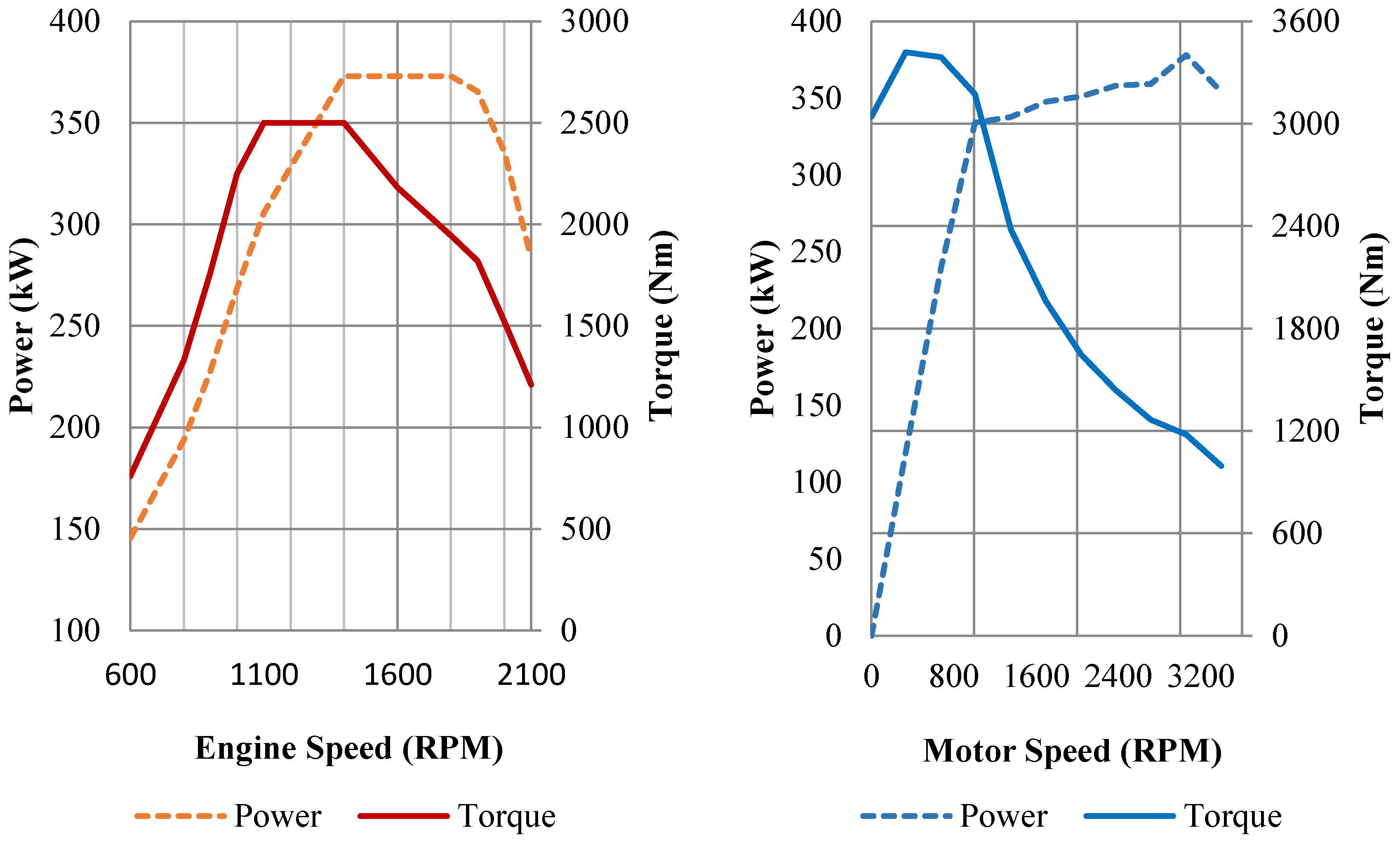 Energies 15 06237 g008