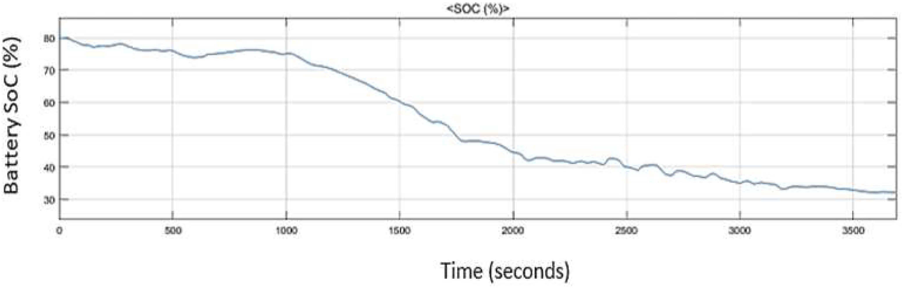 Energies 15 06237 g011