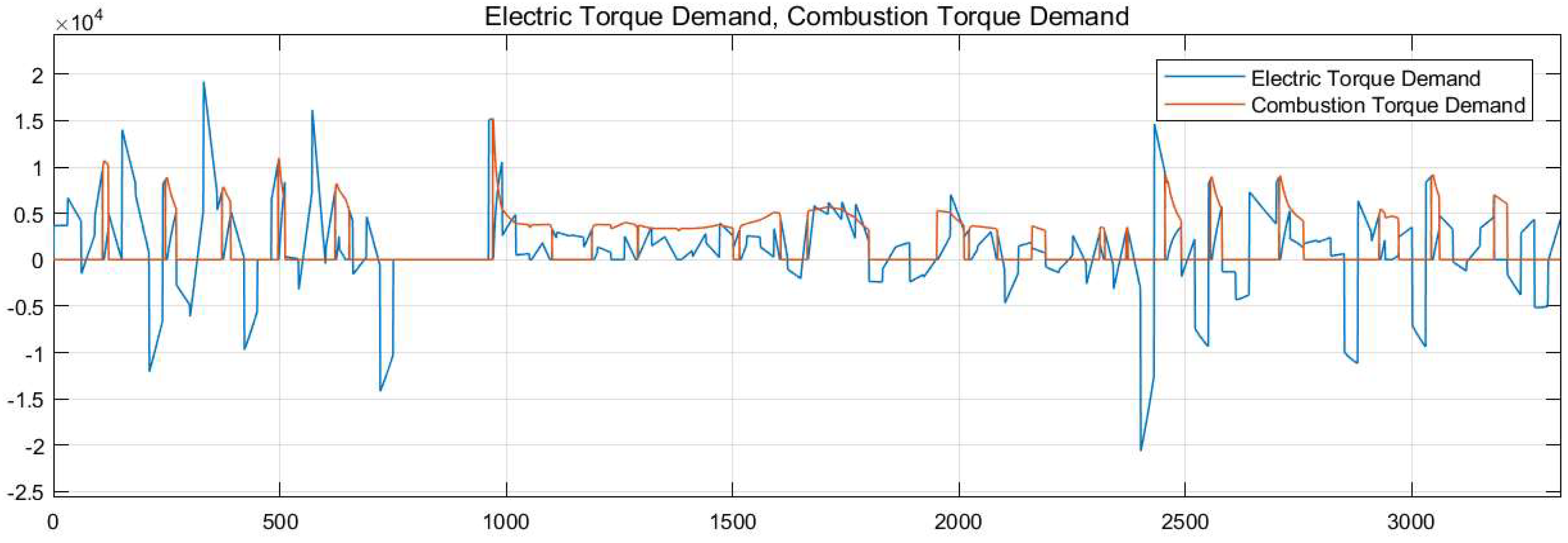 Energies 15 06237 g012
