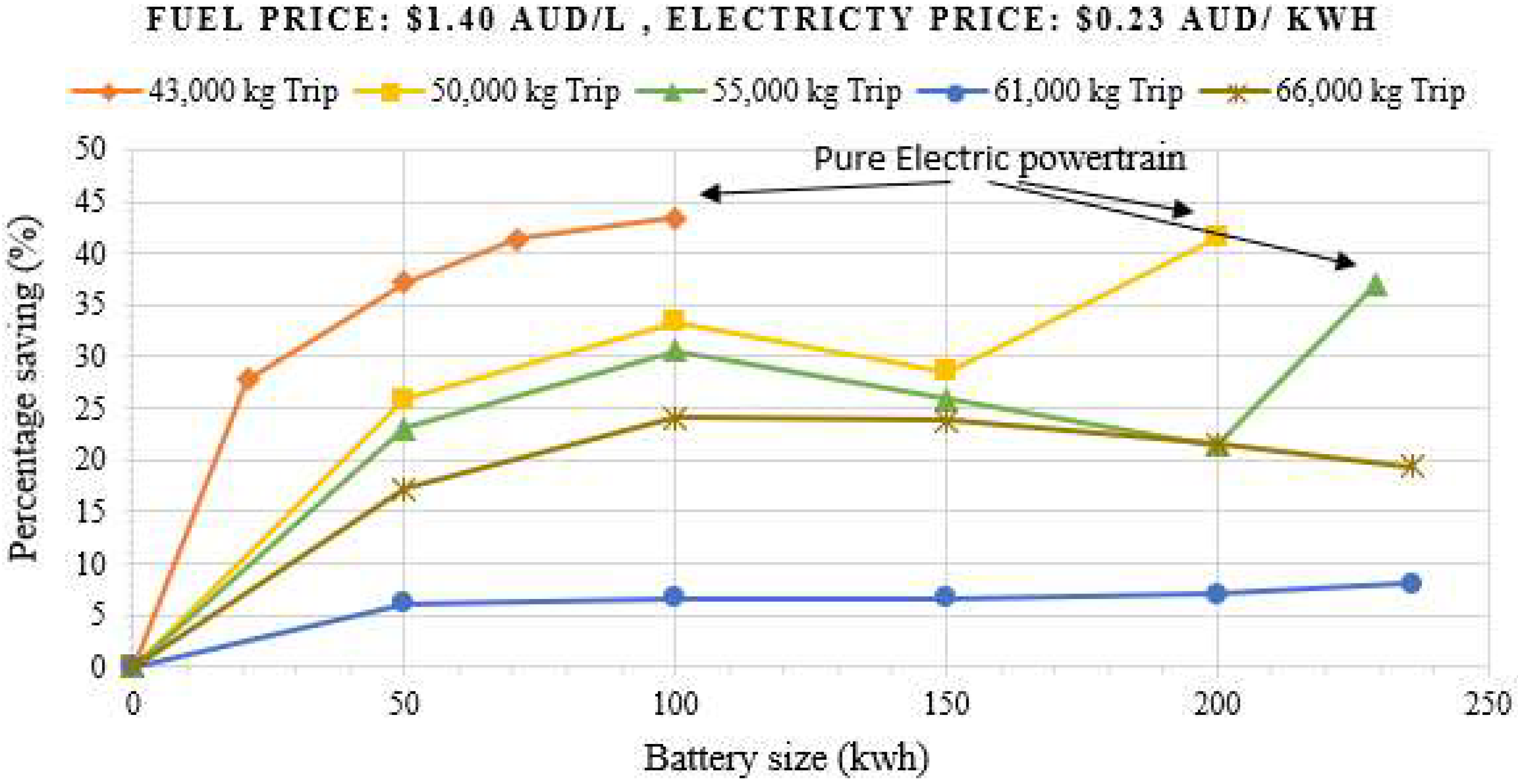 Energies 15 06237 g014
