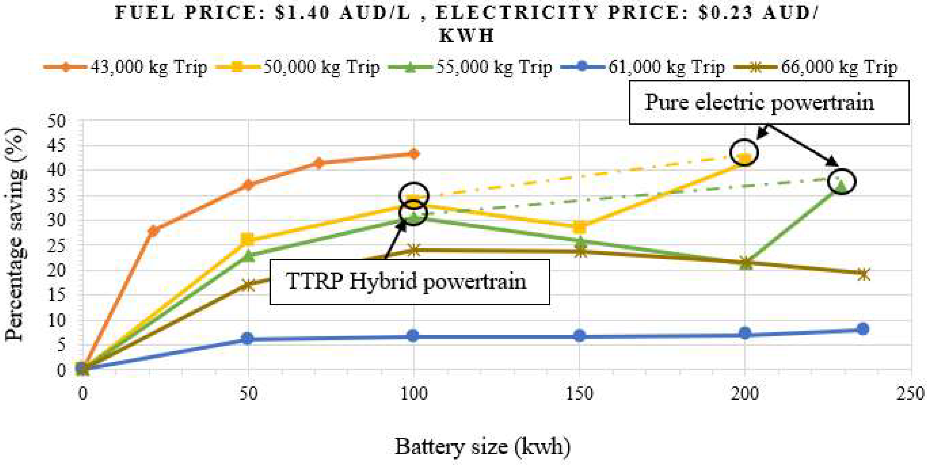 Energies 15 06237 g016