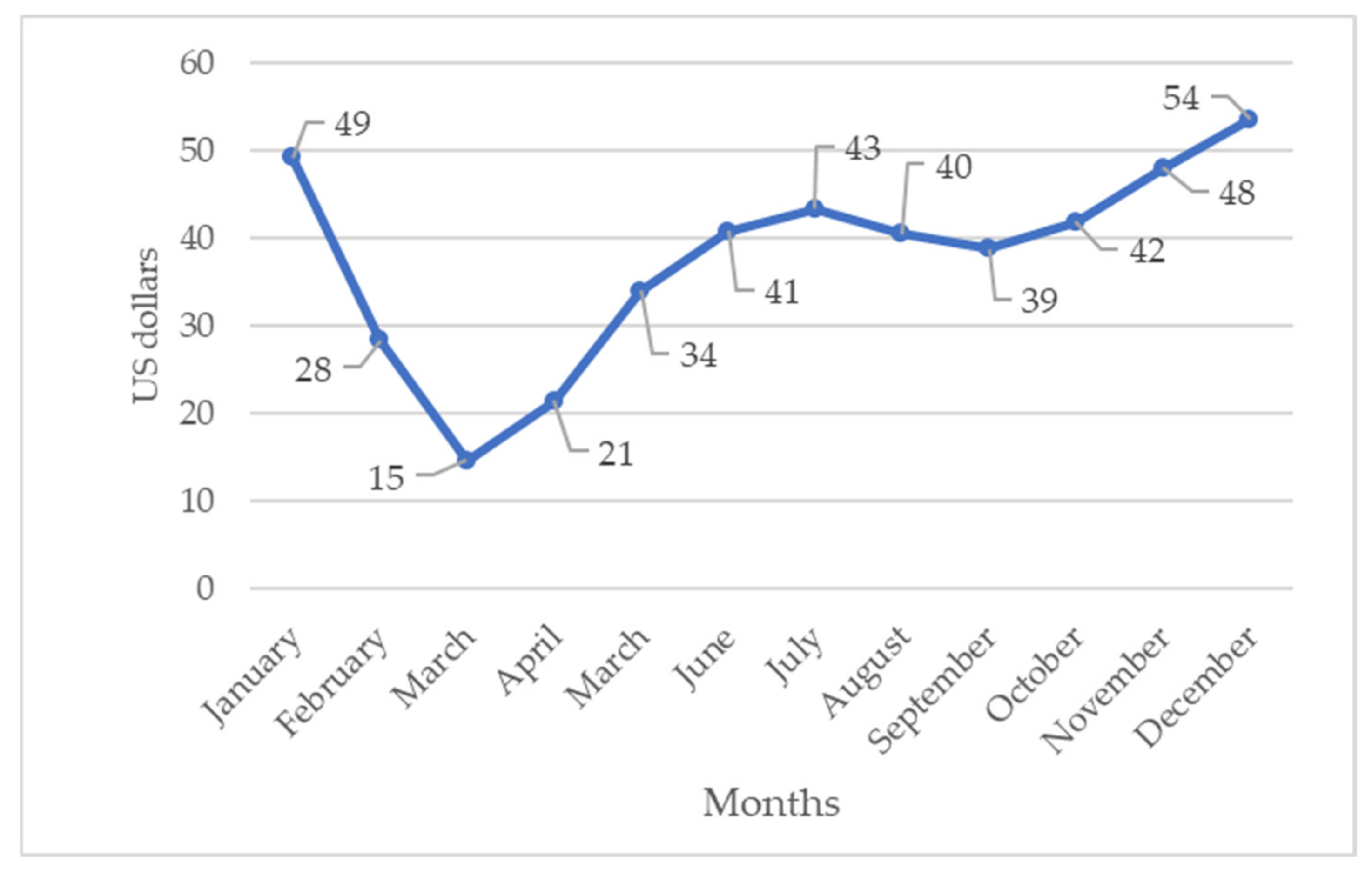 Energies 15 06239 g002 550