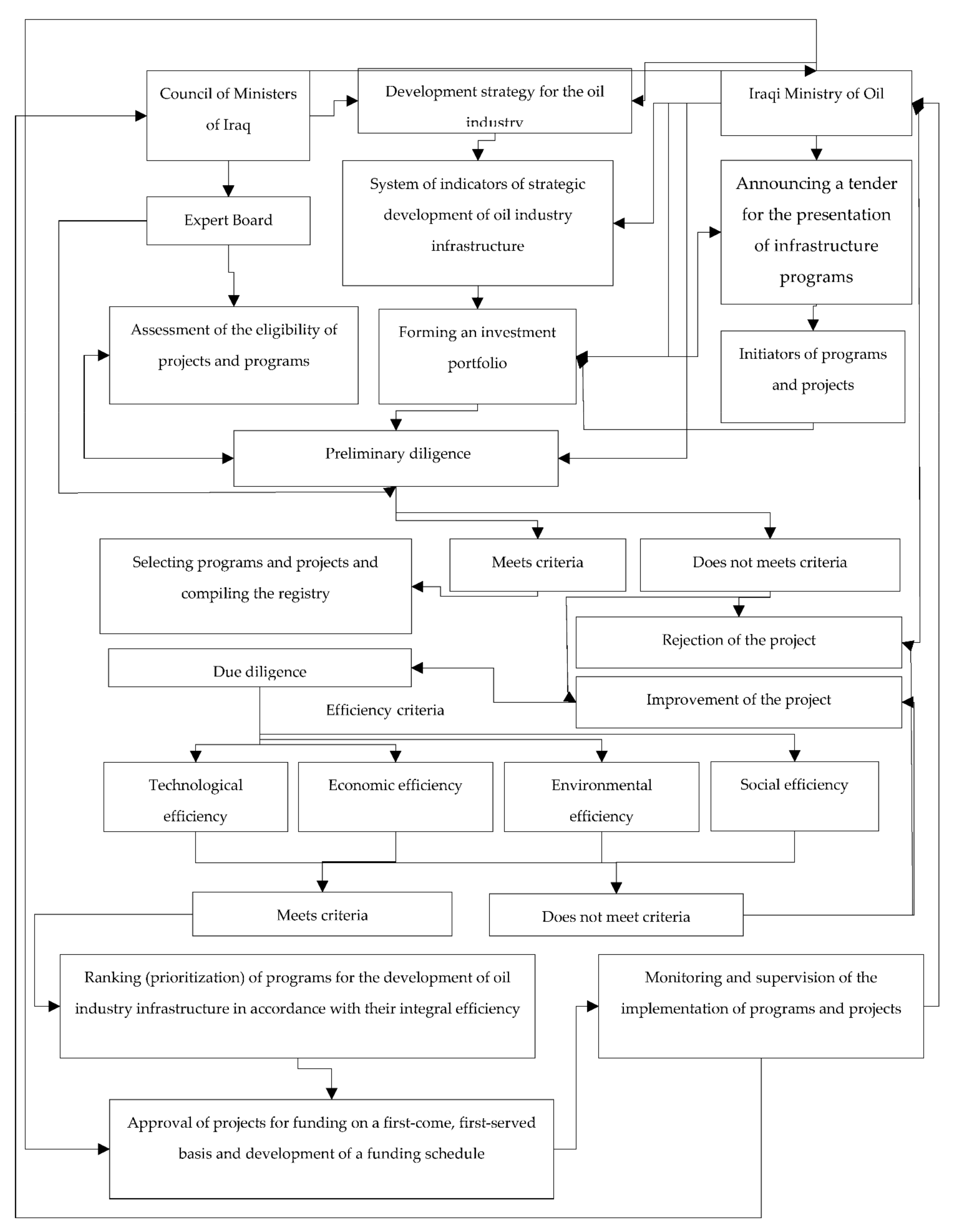 Energies 15 06239 g004 550