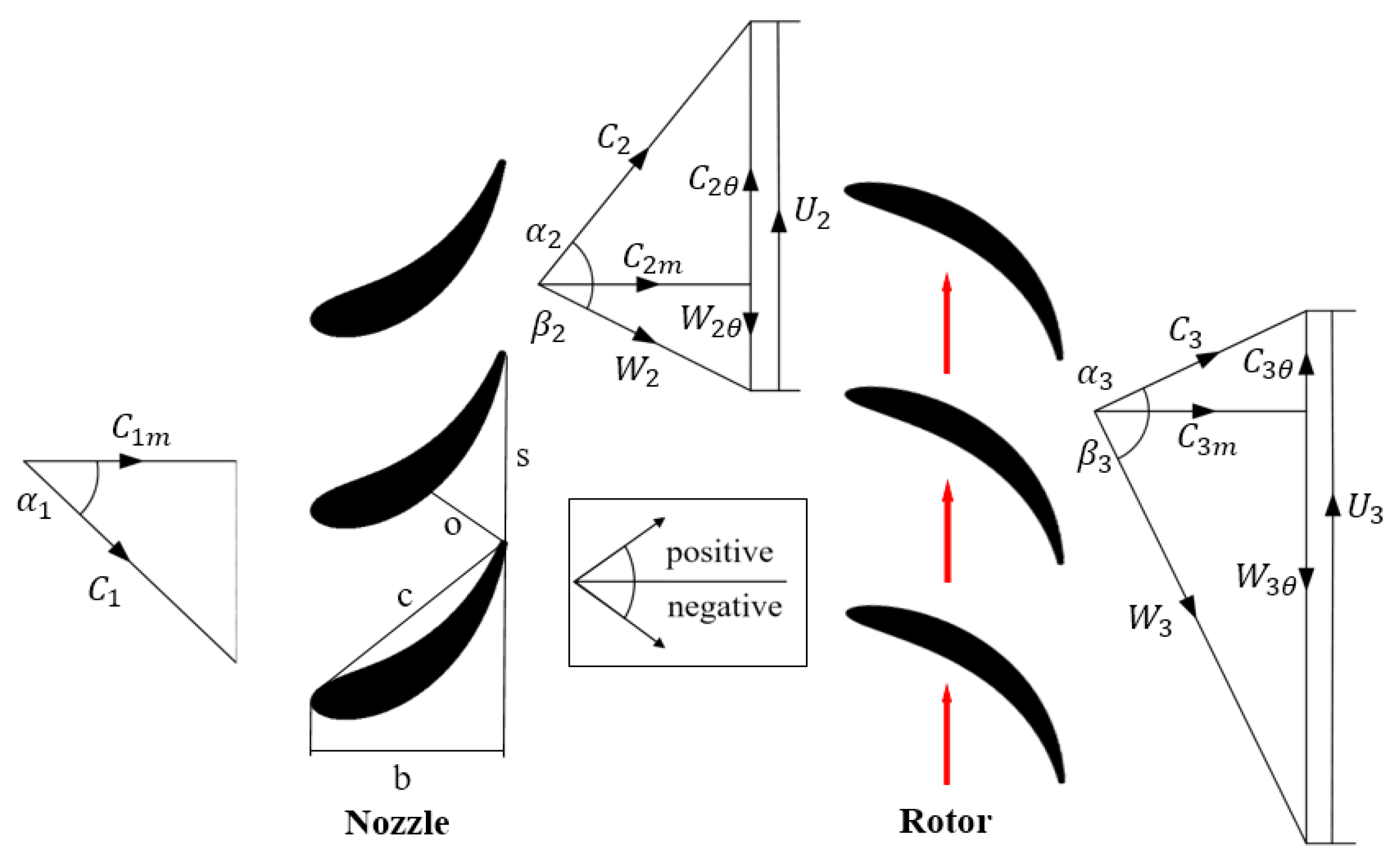 Energies 15 06240 g003