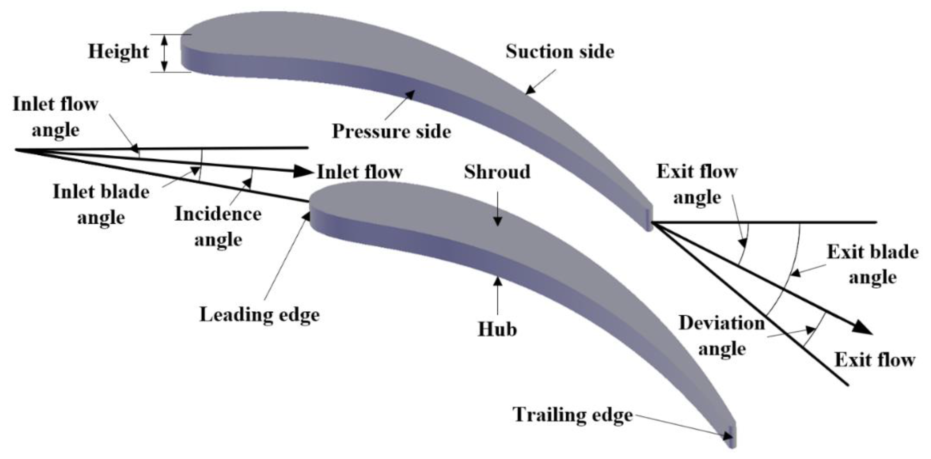 Energies 15 06240 g004