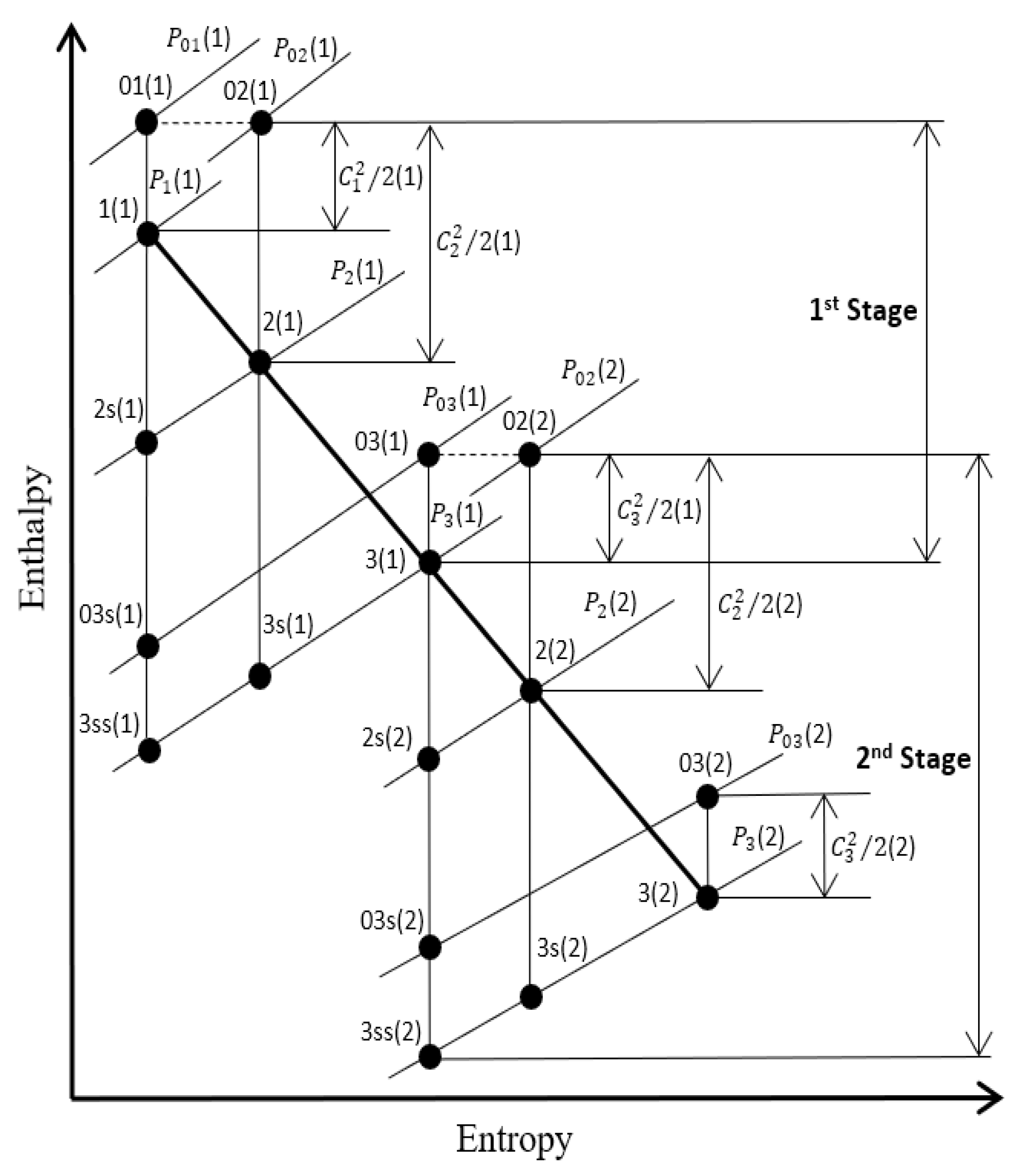 Energies 15 06240 g005