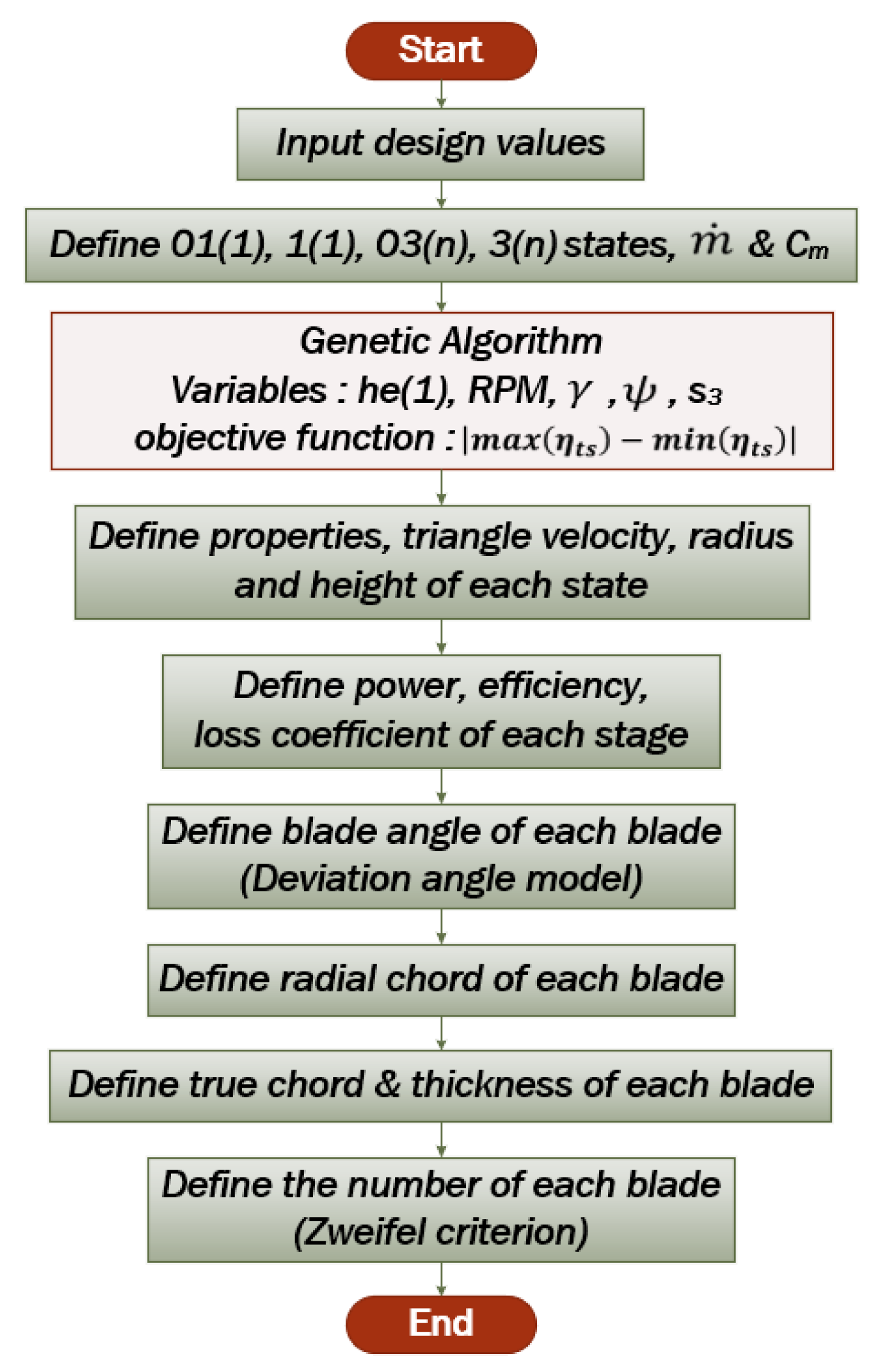 Energies 15 06240 g006