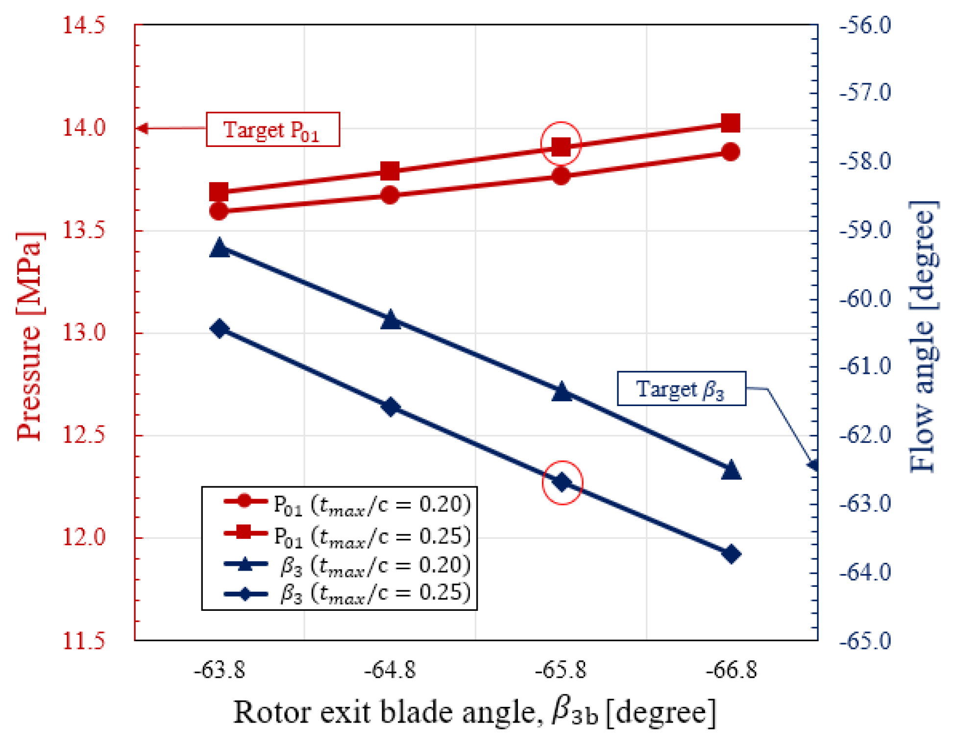 Energies 15 06240 g011