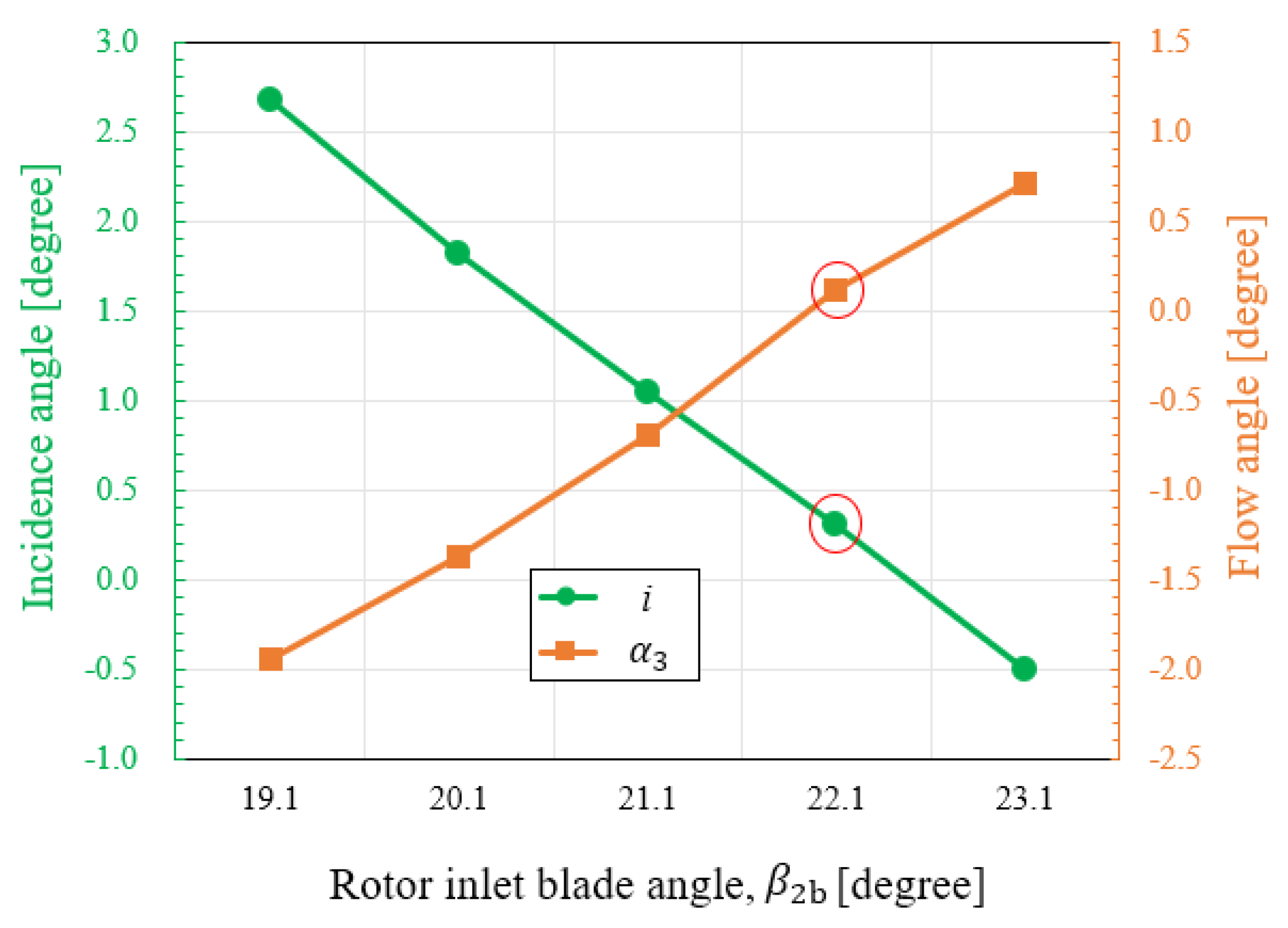 Energies 15 06240 g012