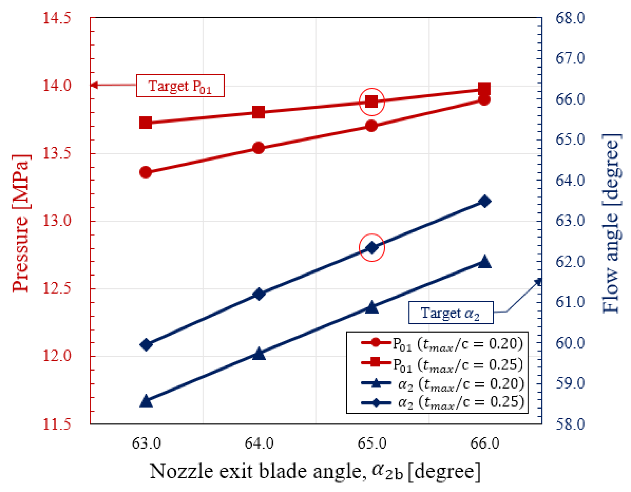 Energies 15 06240 g013
