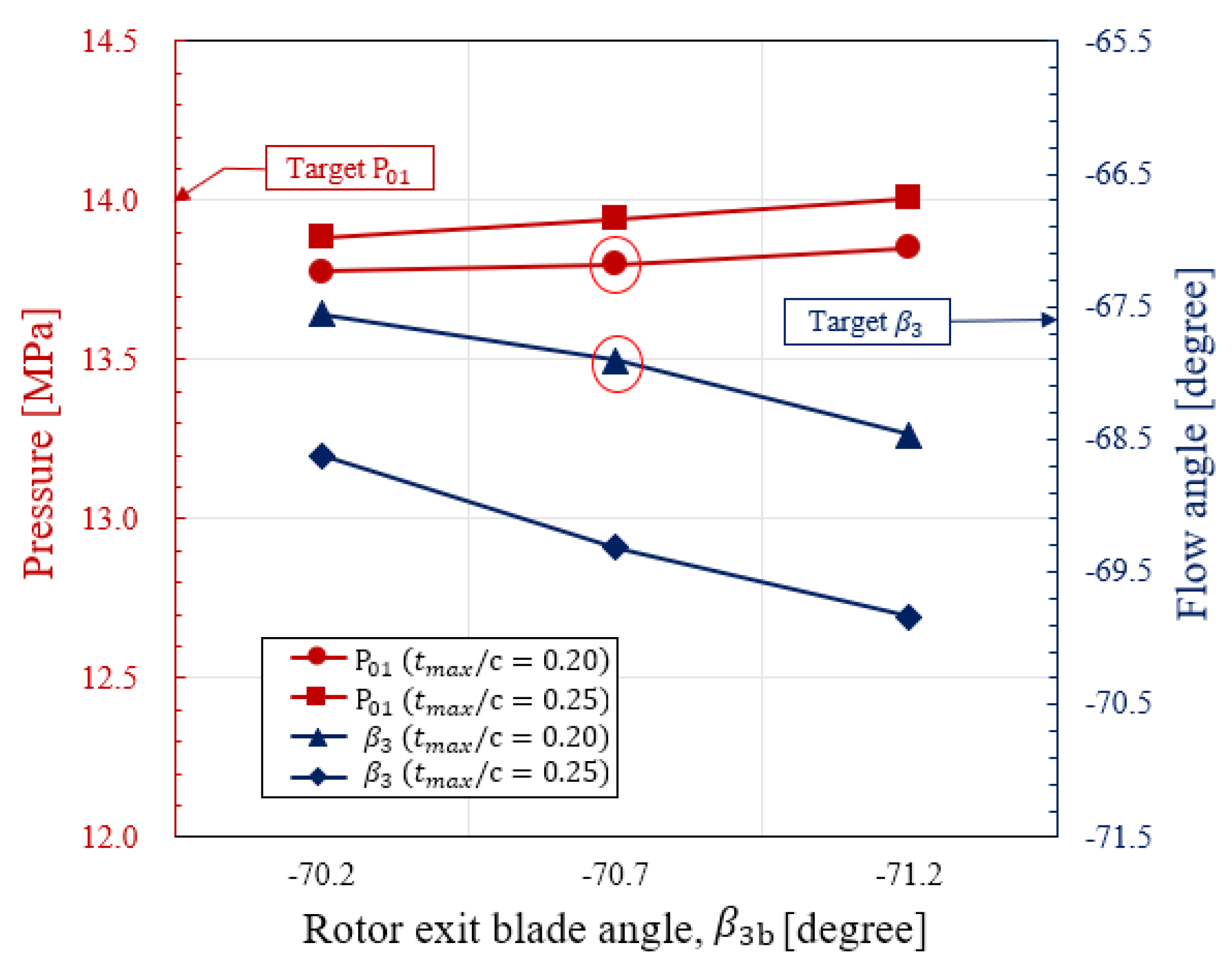 Energies 15 06240 g014