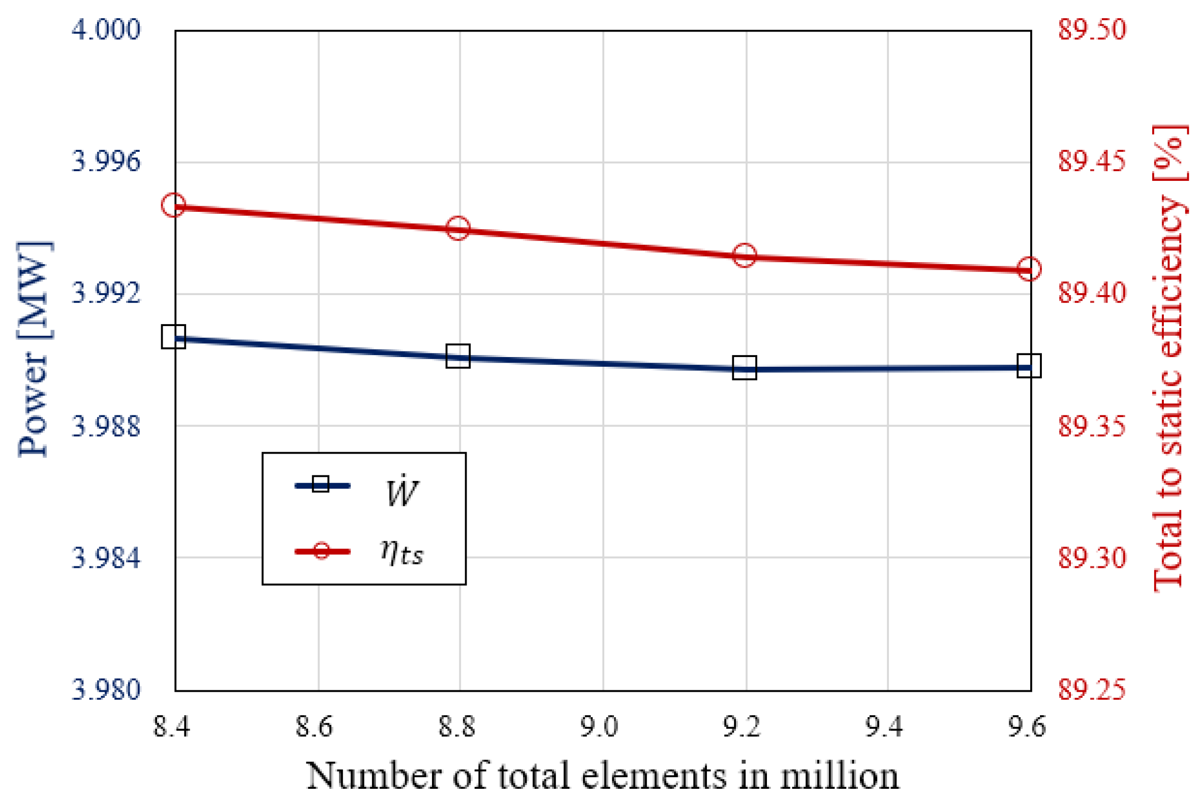 Energies 15 06240 g016
