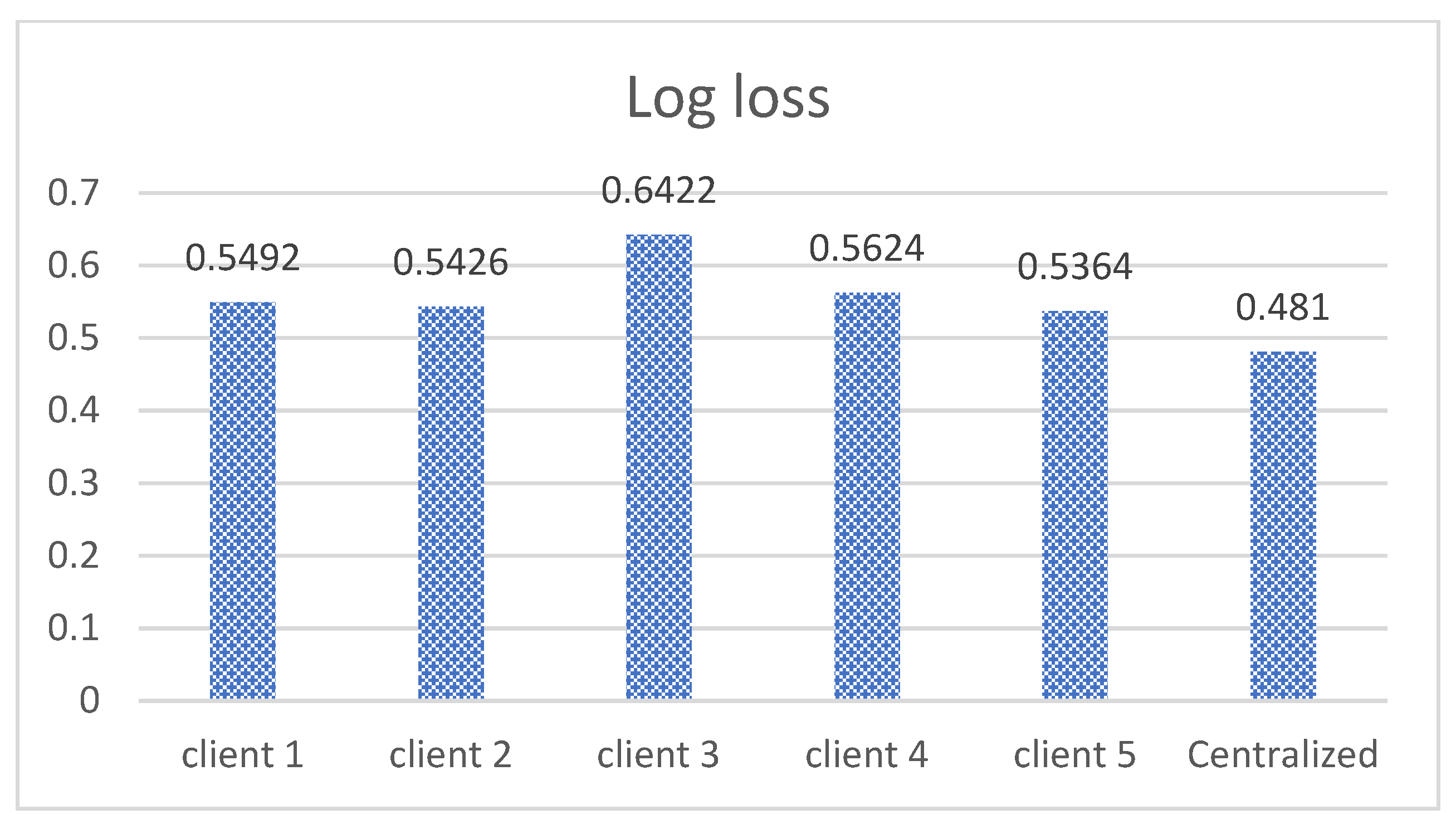Energies 15 06241 g005