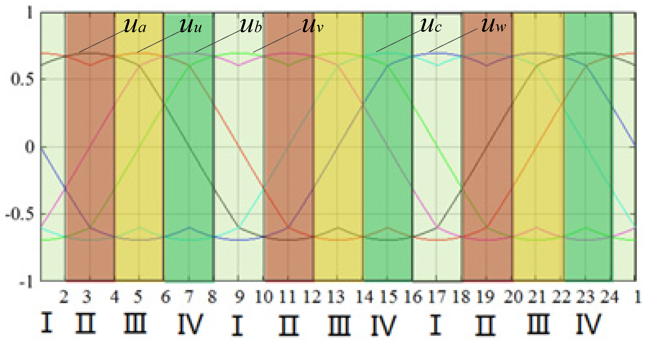 Energies 15 06242 g003 550