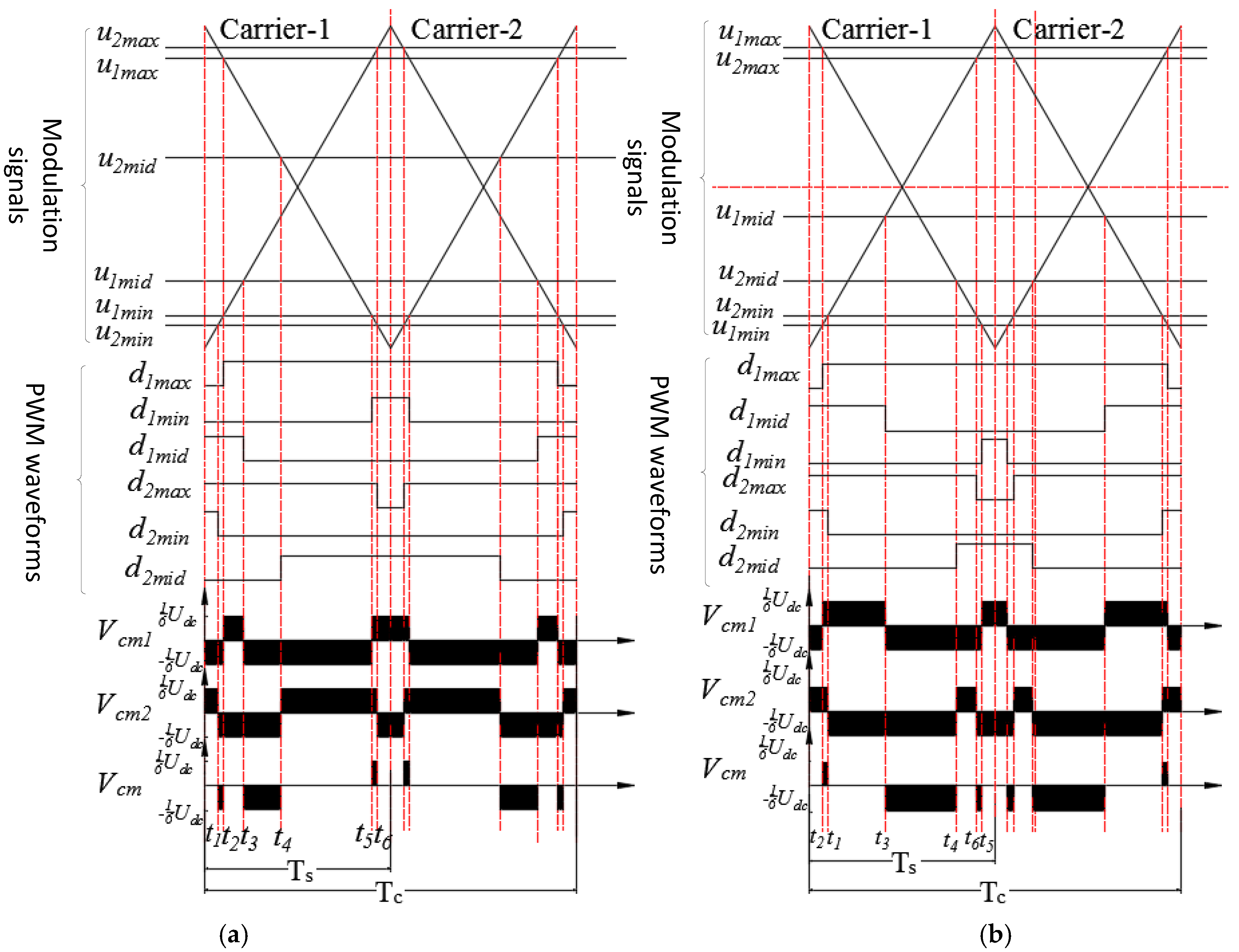 Energies 15 06242 g004a 550