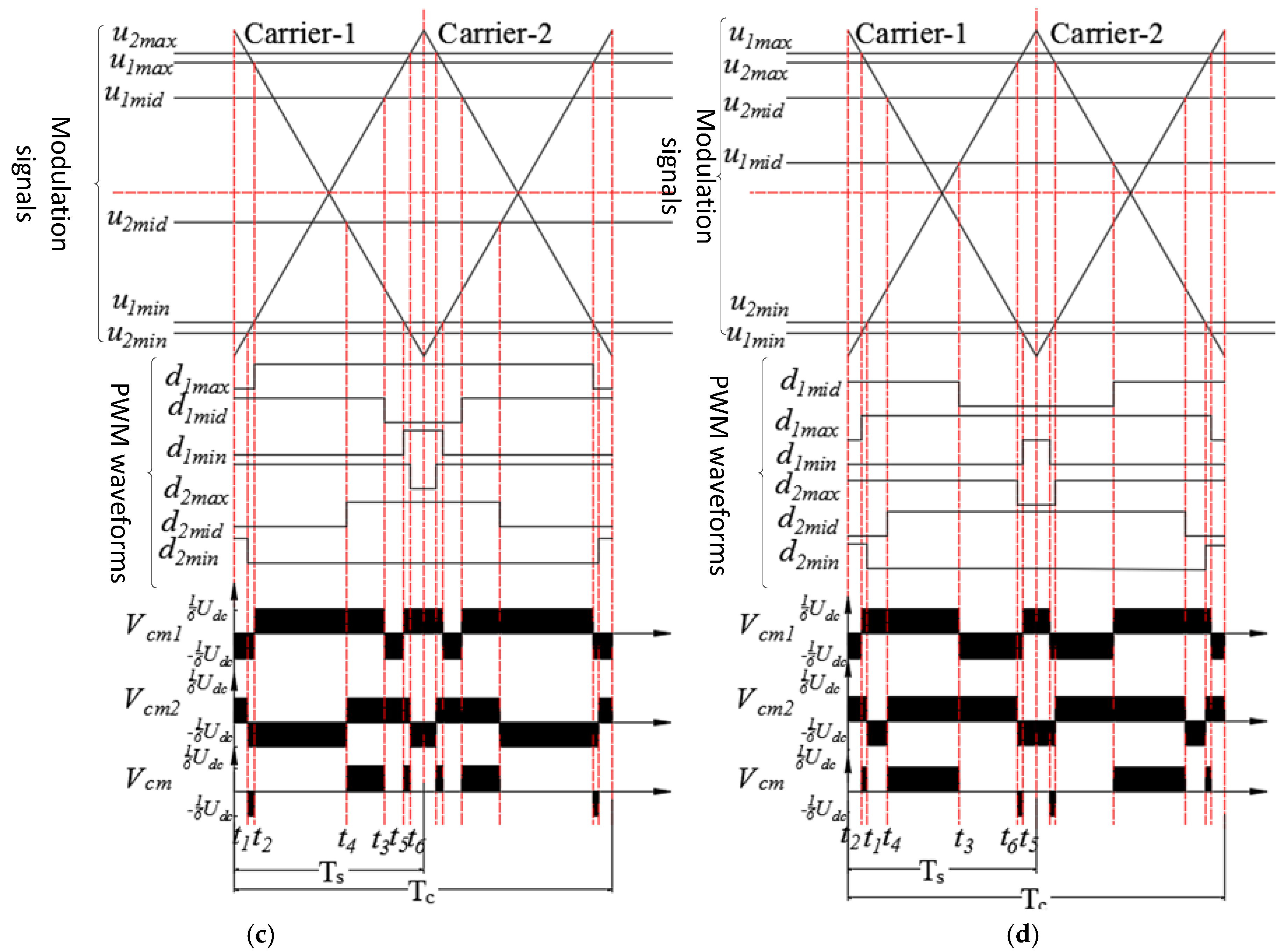 Energies 15 06242 g004b 550