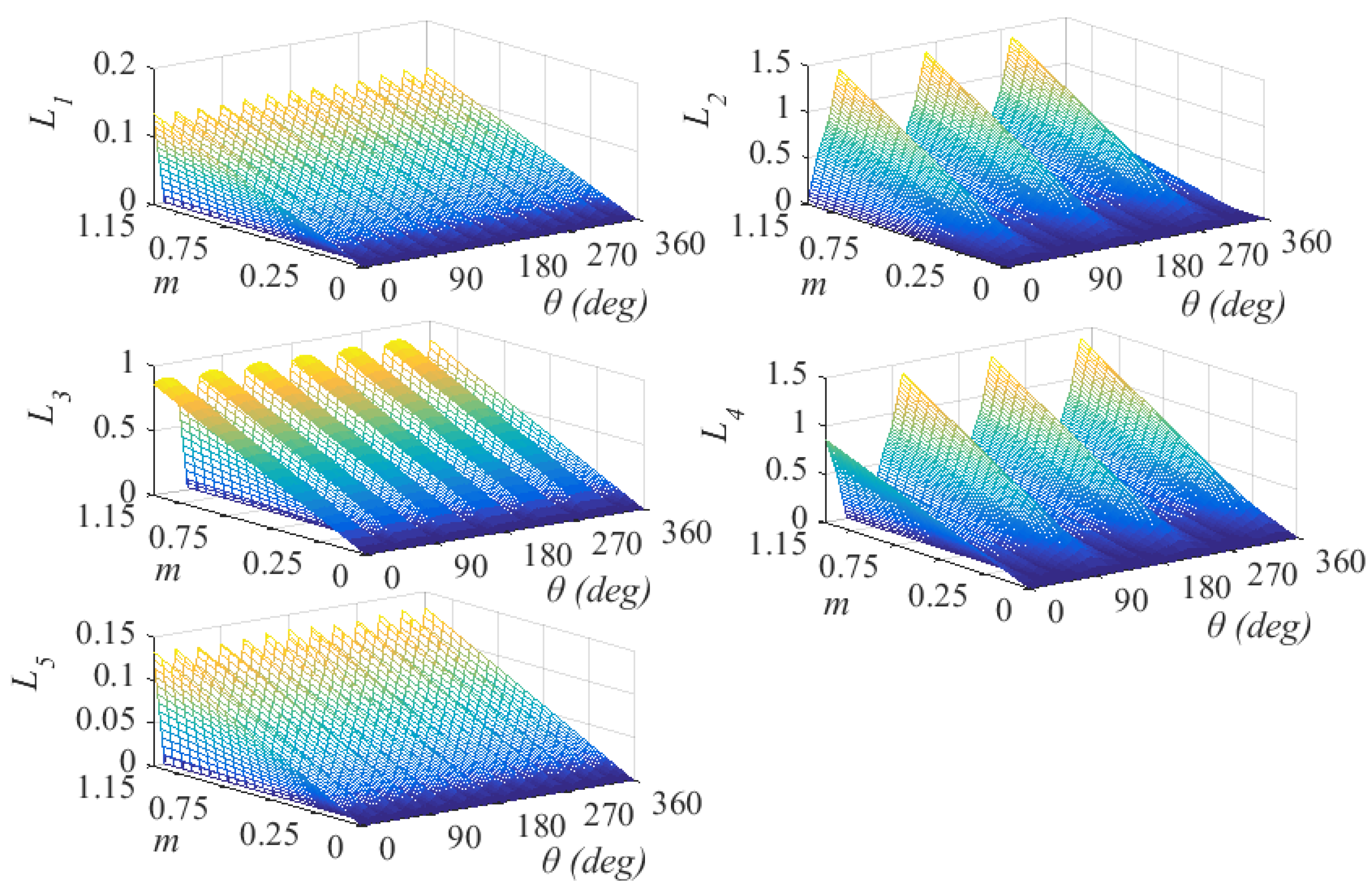 Energies 15 06242 g005 550