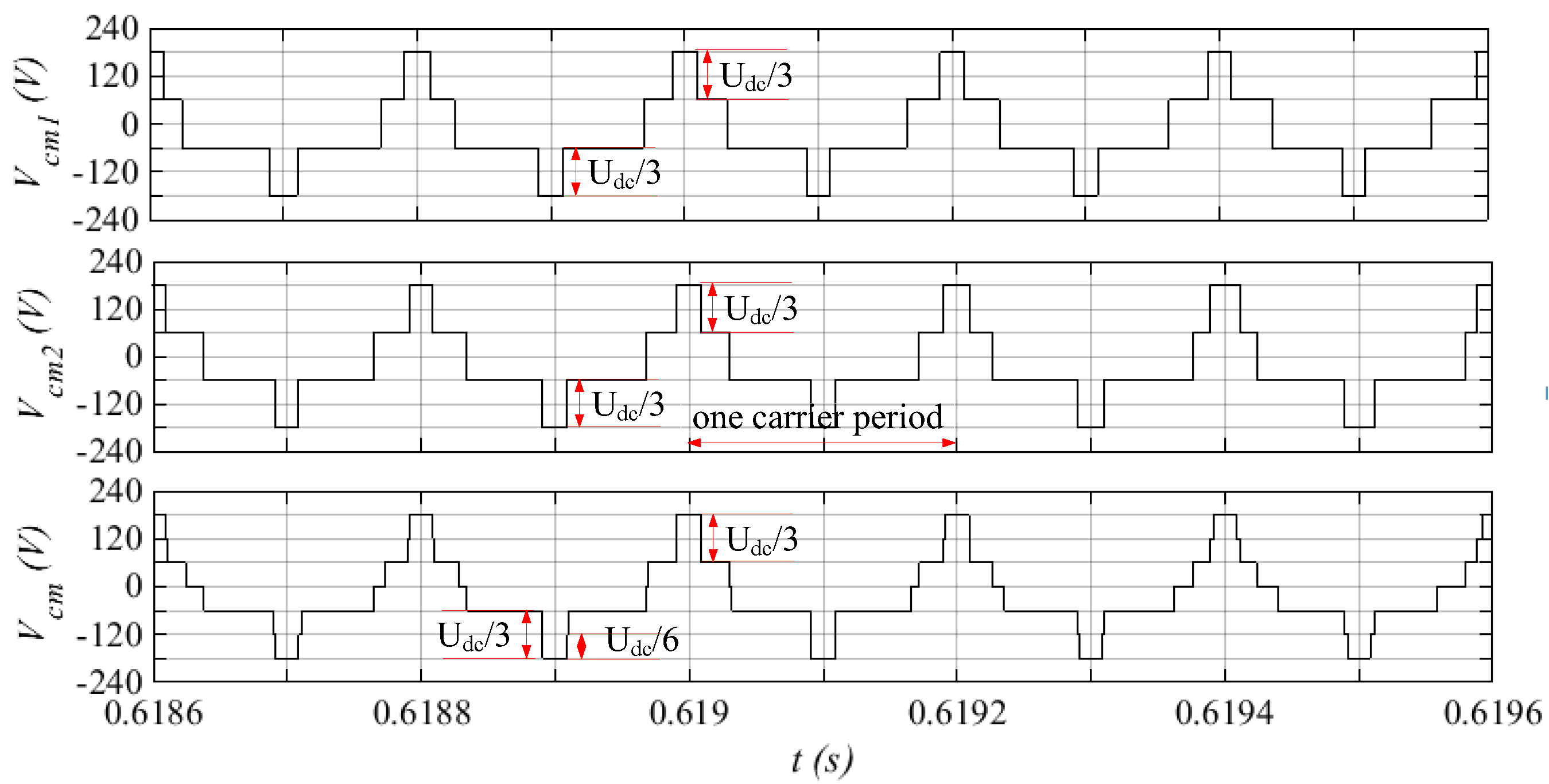 Energies 15 06242 g007b 550