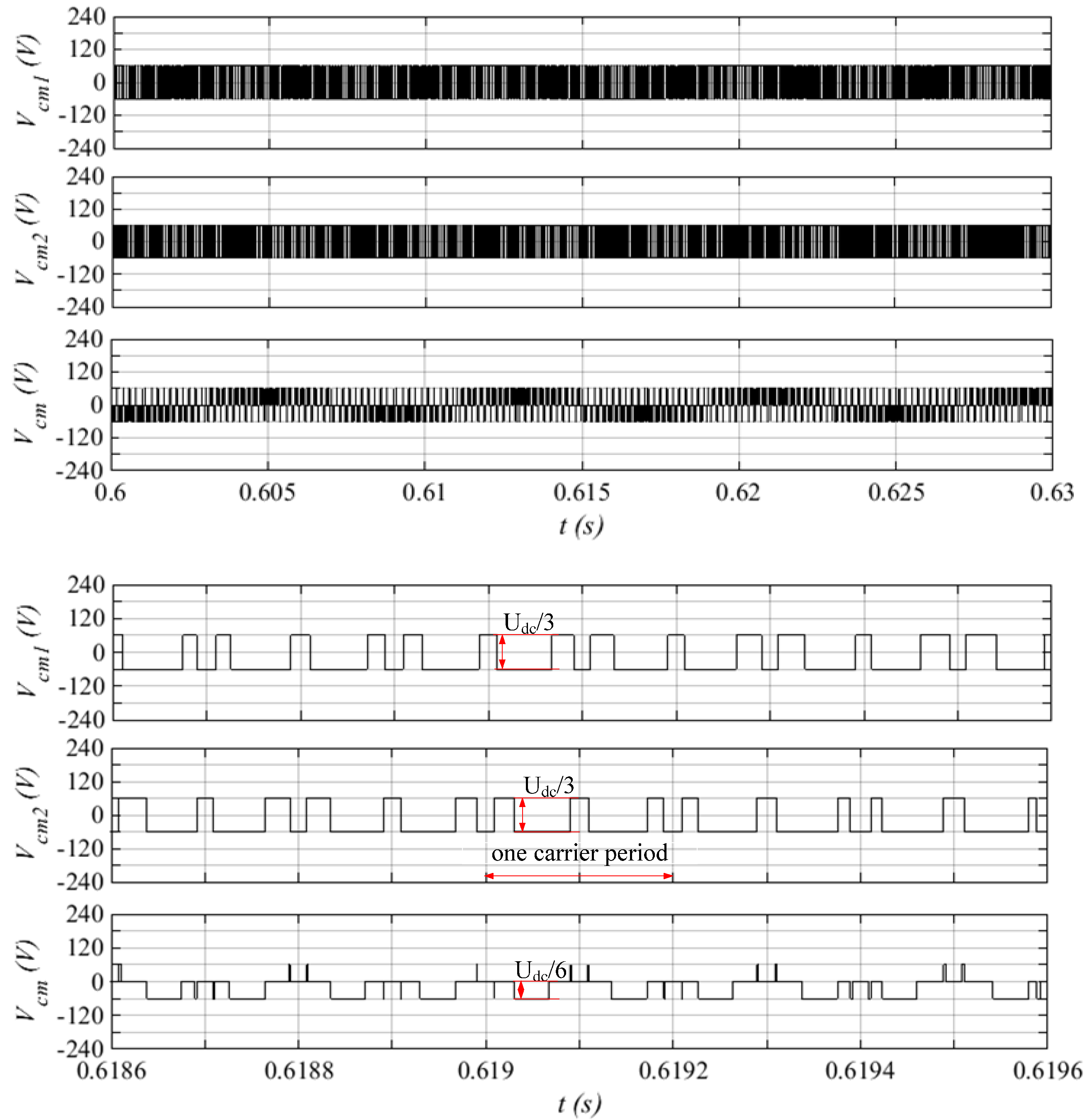 Energies 15 06242 g008 550