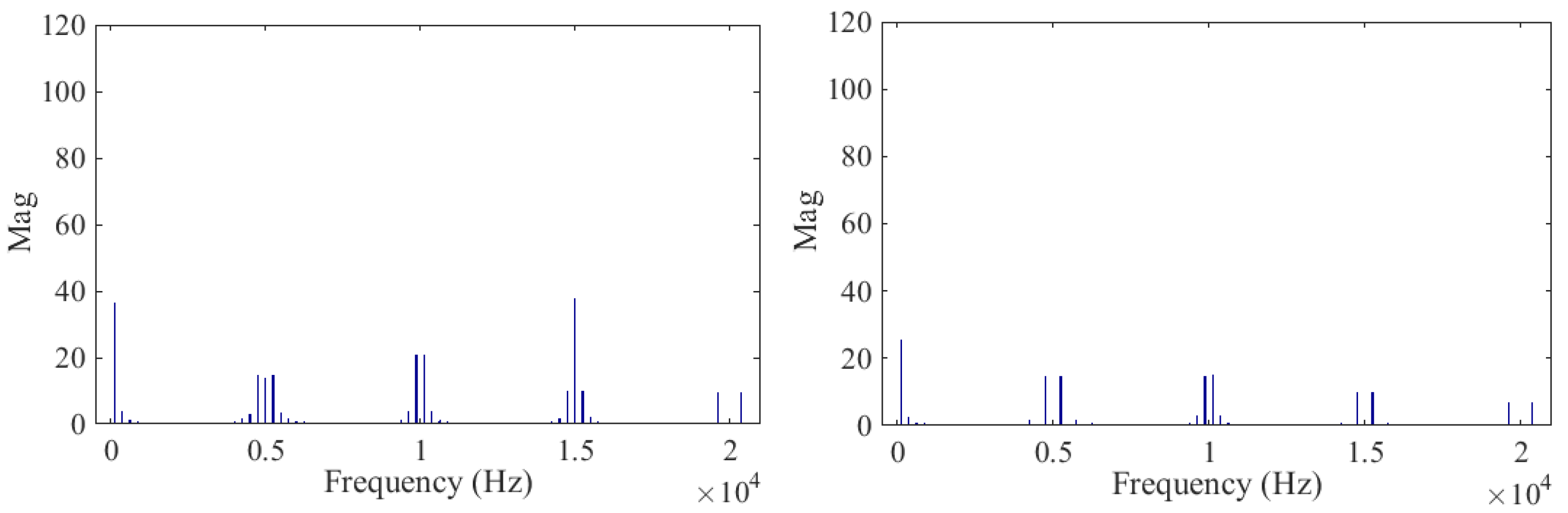 Energies 15 06242 g010 550
