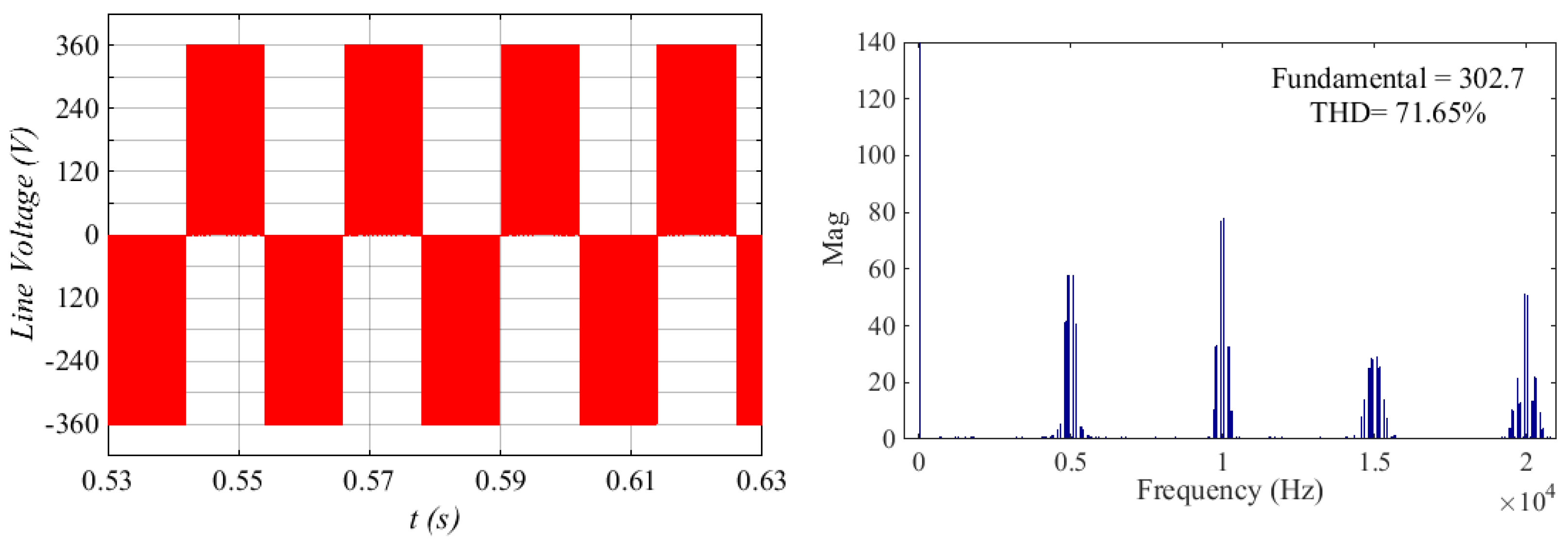 Energies 15 06242 g013 550
