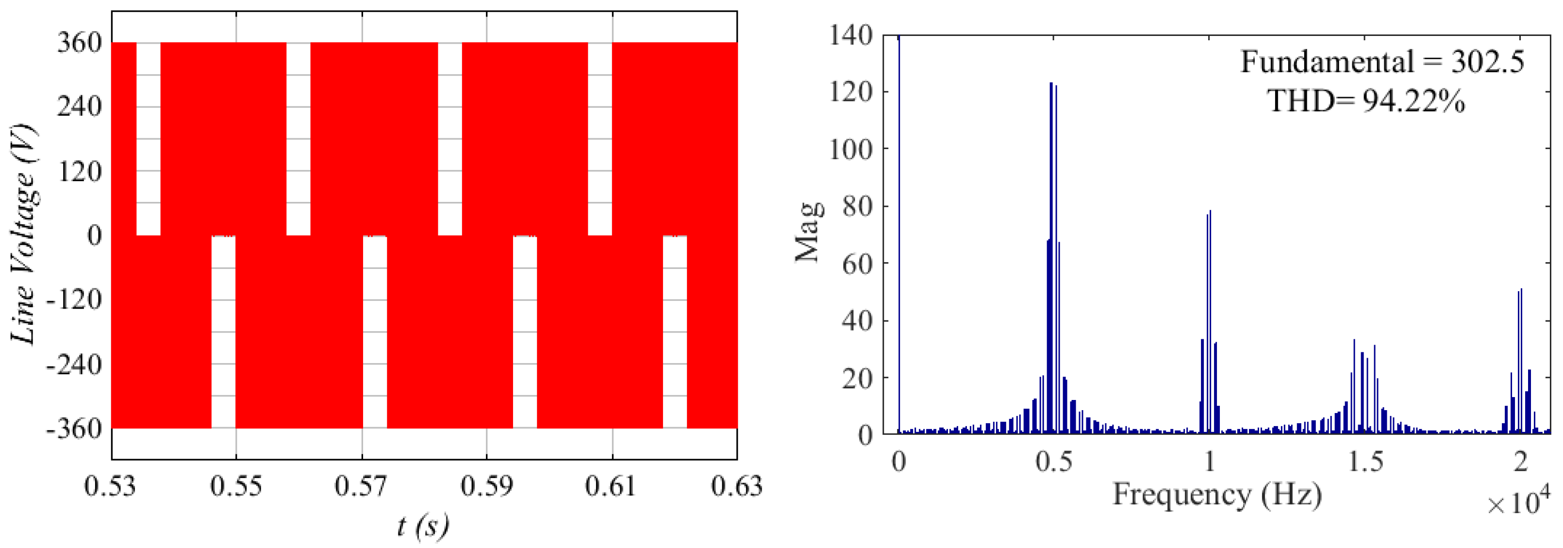 Energies 15 06242 g014 550