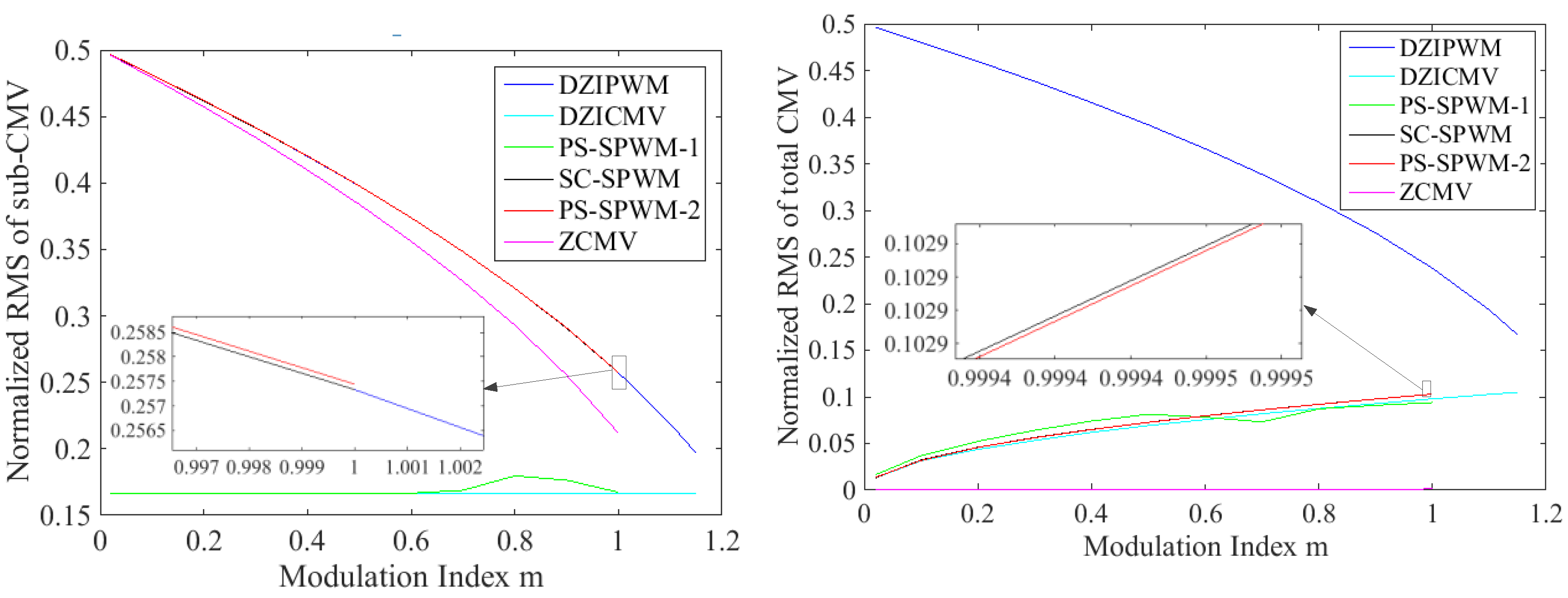 Energies 15 06242 g018 550