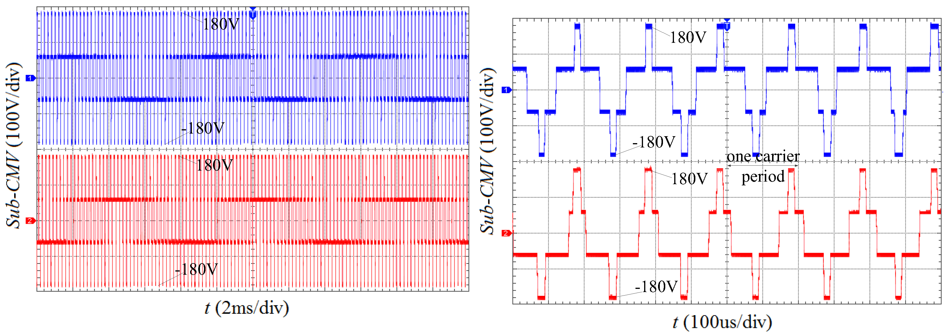 Energies 15 06242 g020 550