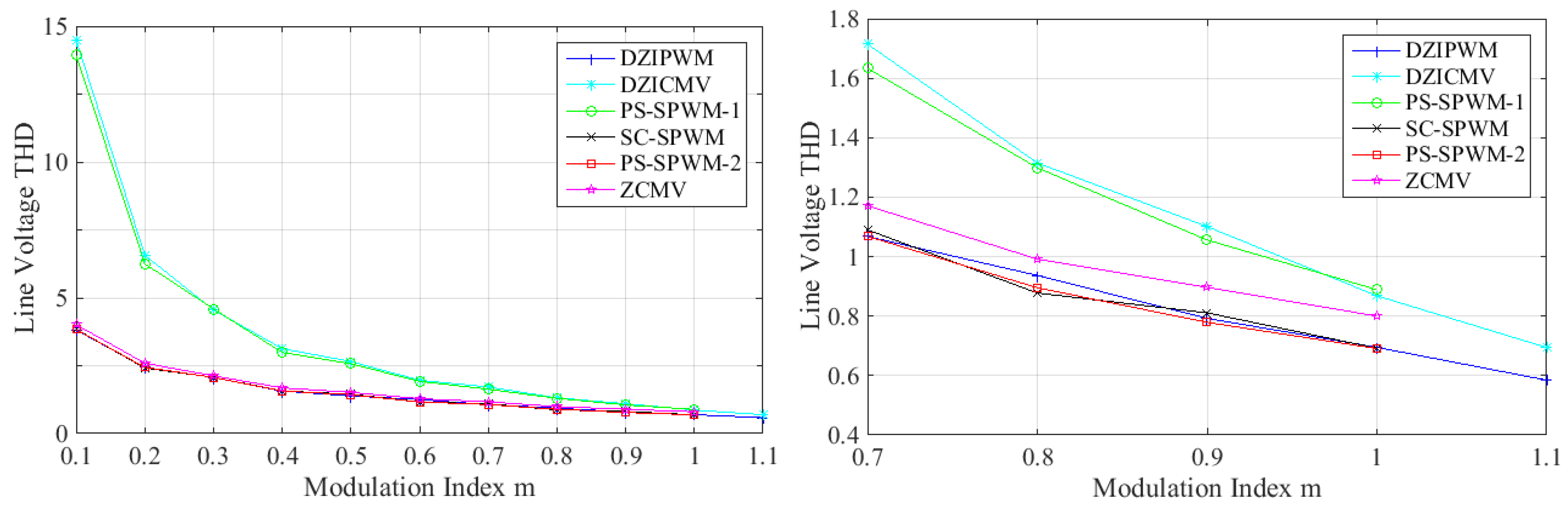 Energies 15 06242 g029 550
