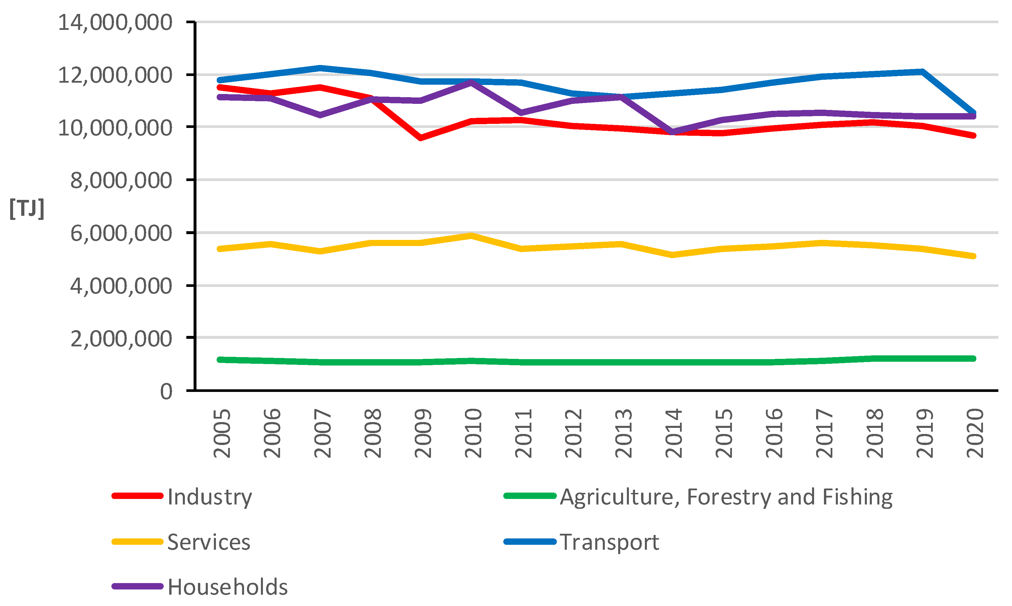 Energies 15 06243 g002