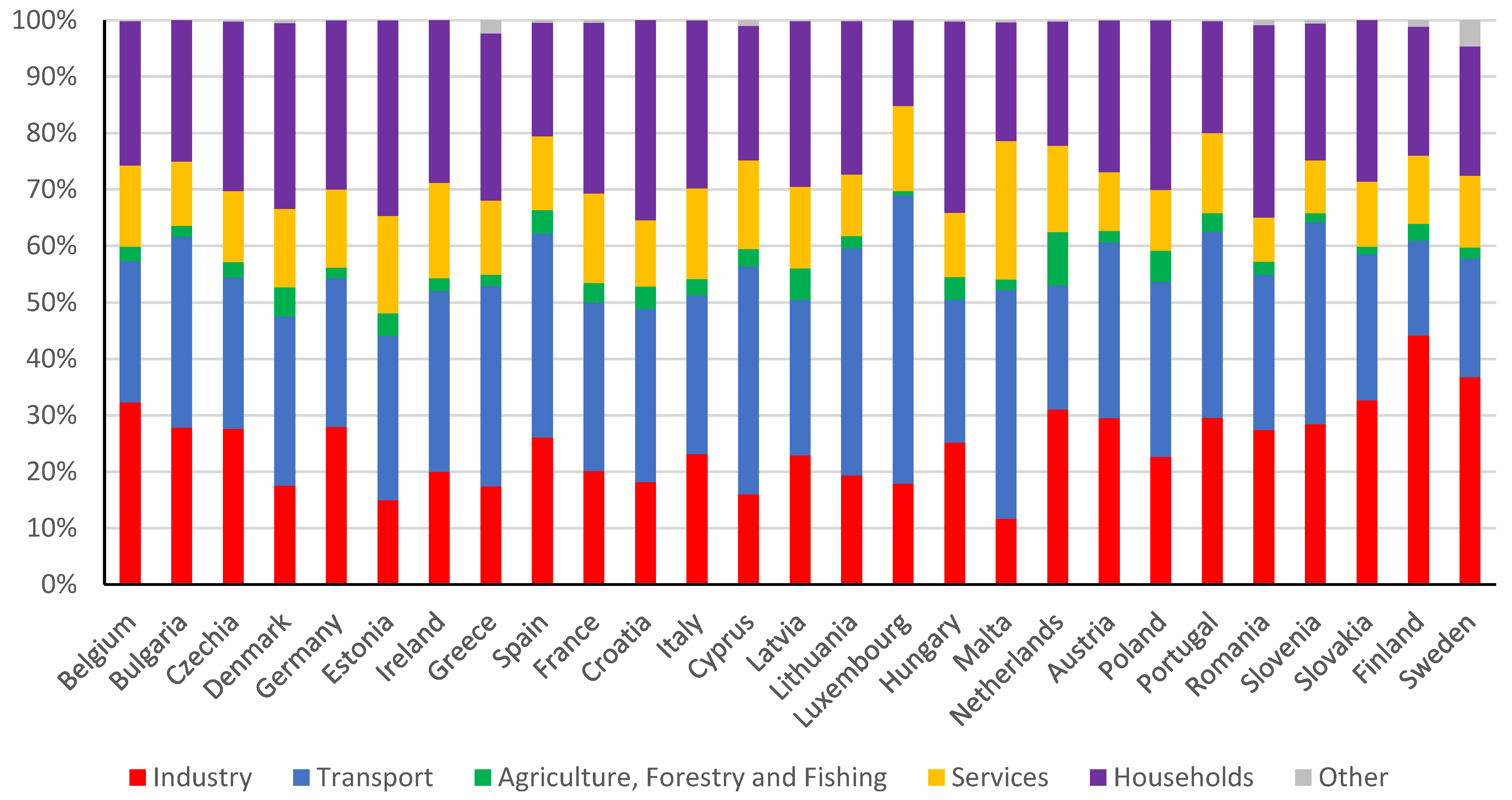 Energies 15 06243 g003
