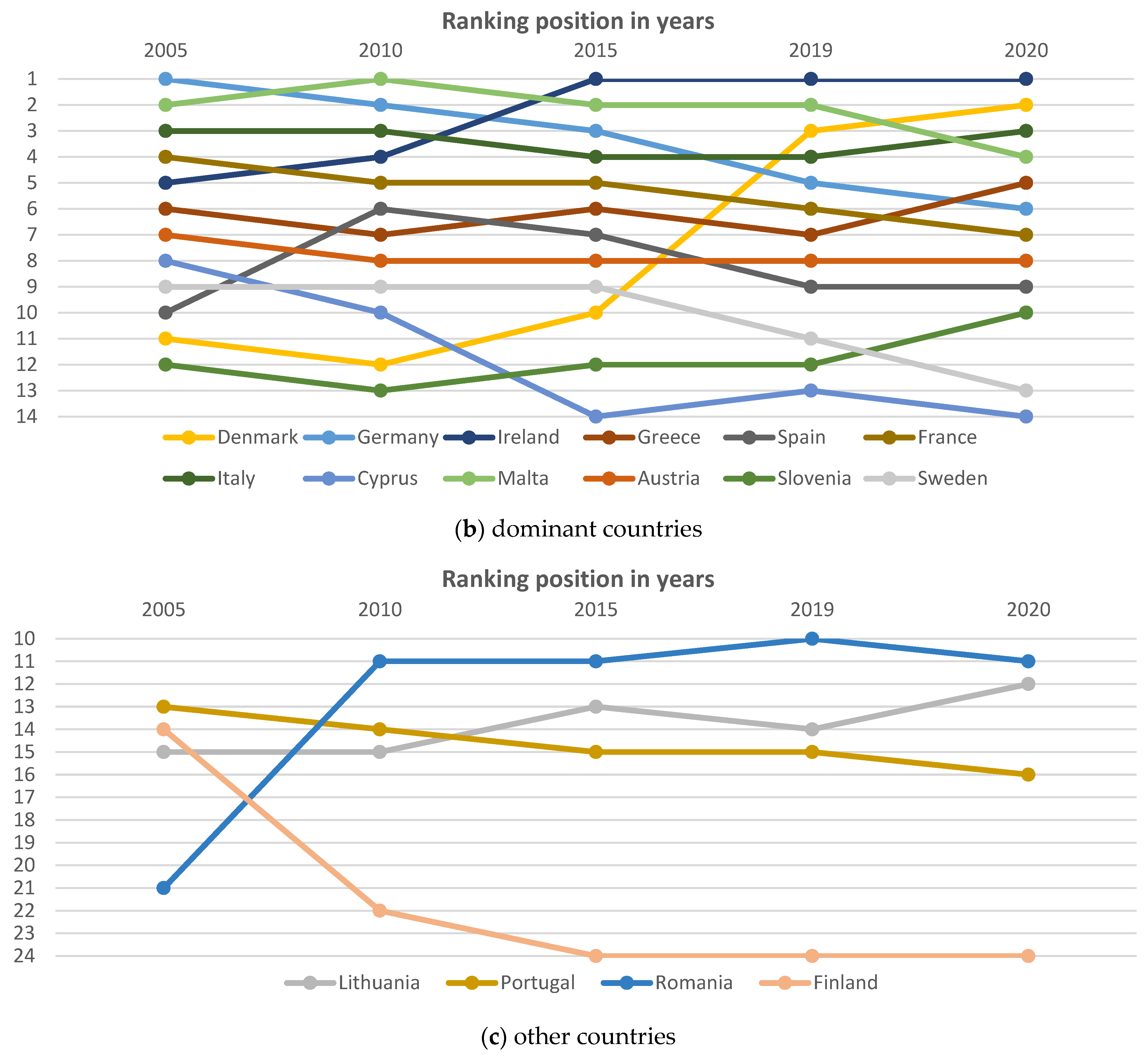 Energies 15 06243 g004b