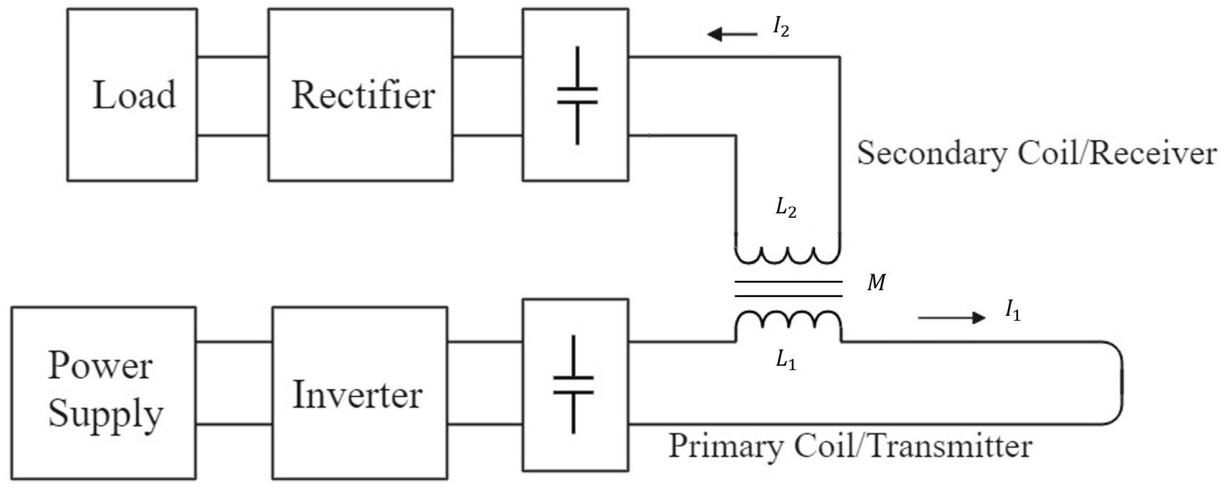 Energies 15 06244 g001