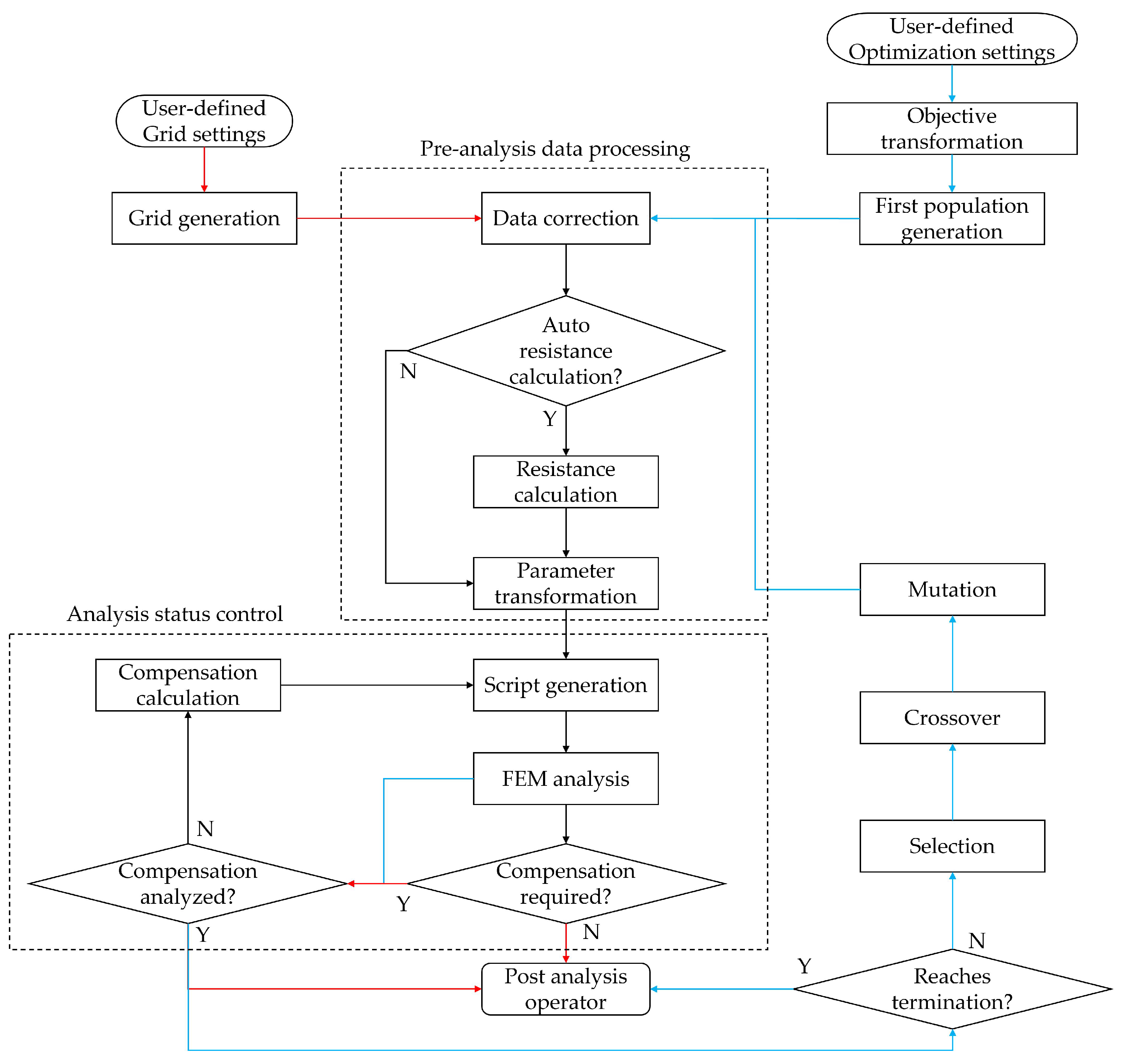 Energies 15 06244 g007