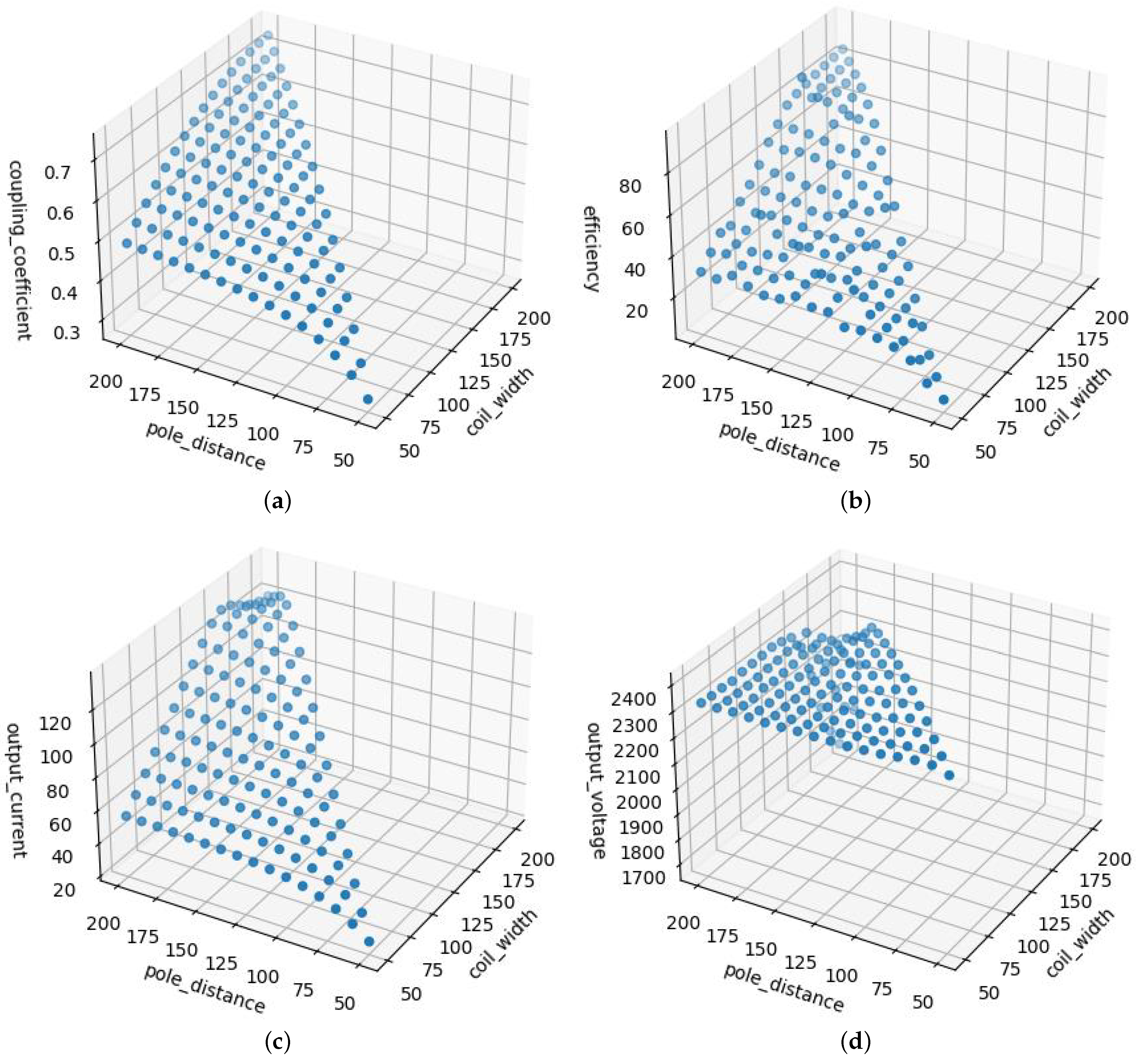 Energies 15 06244 g009a