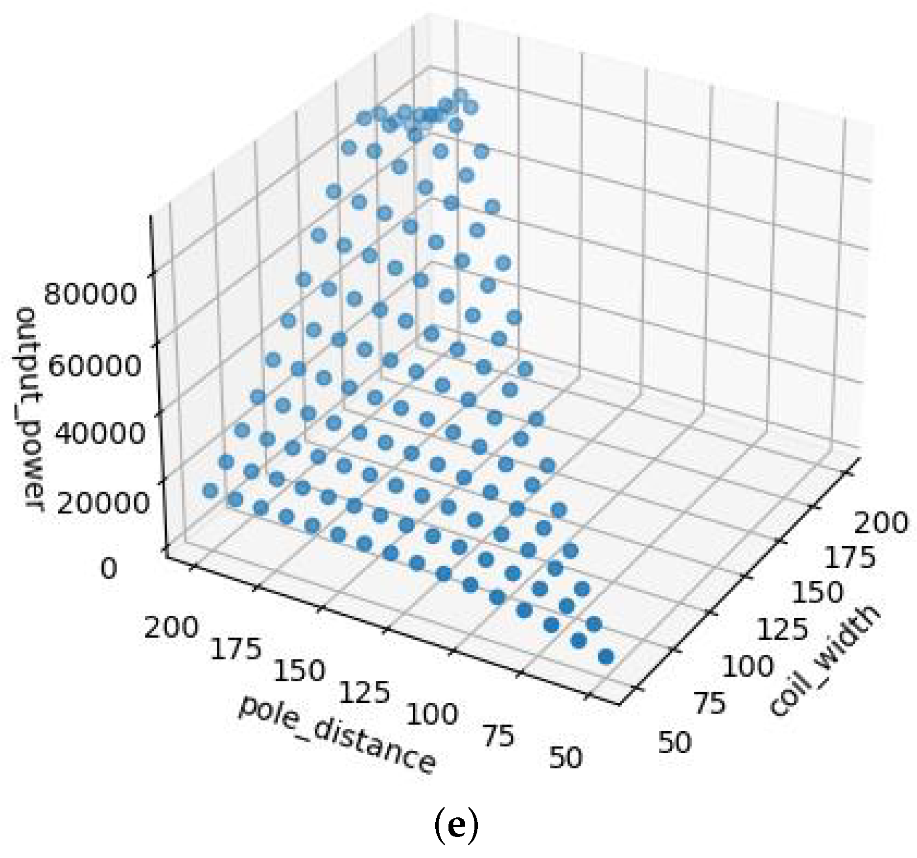 Energies 15 06244 g009b