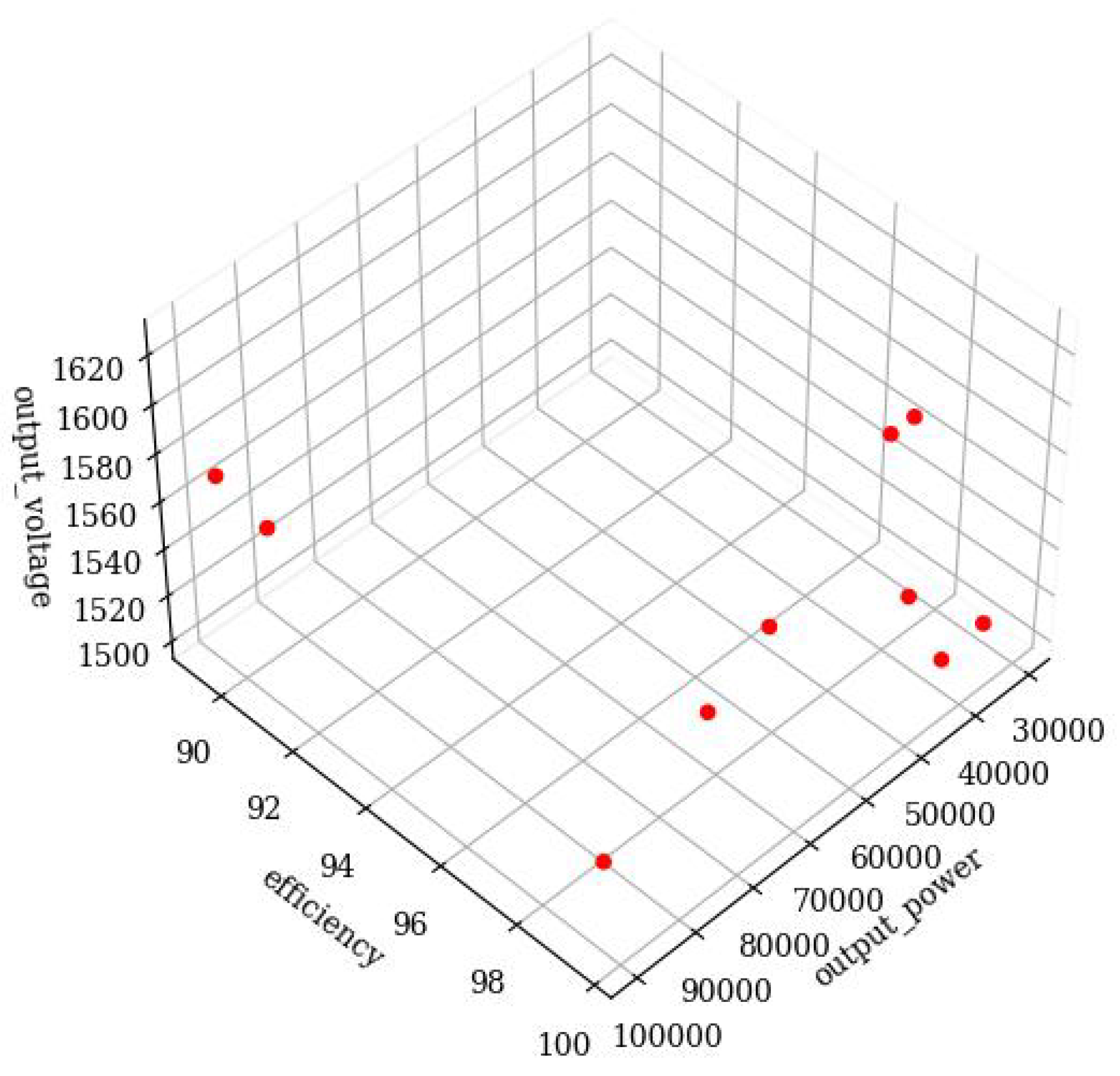 Energies 15 06244 g011