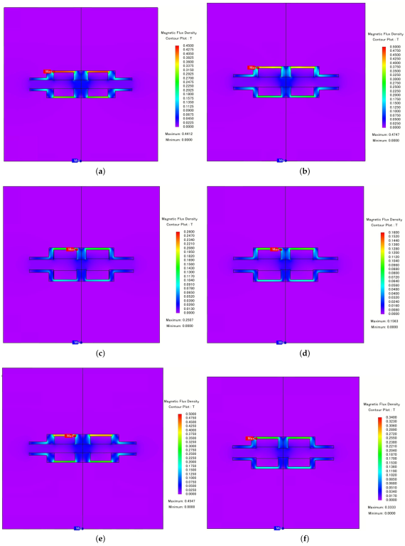 Energies 15 06244 g012a